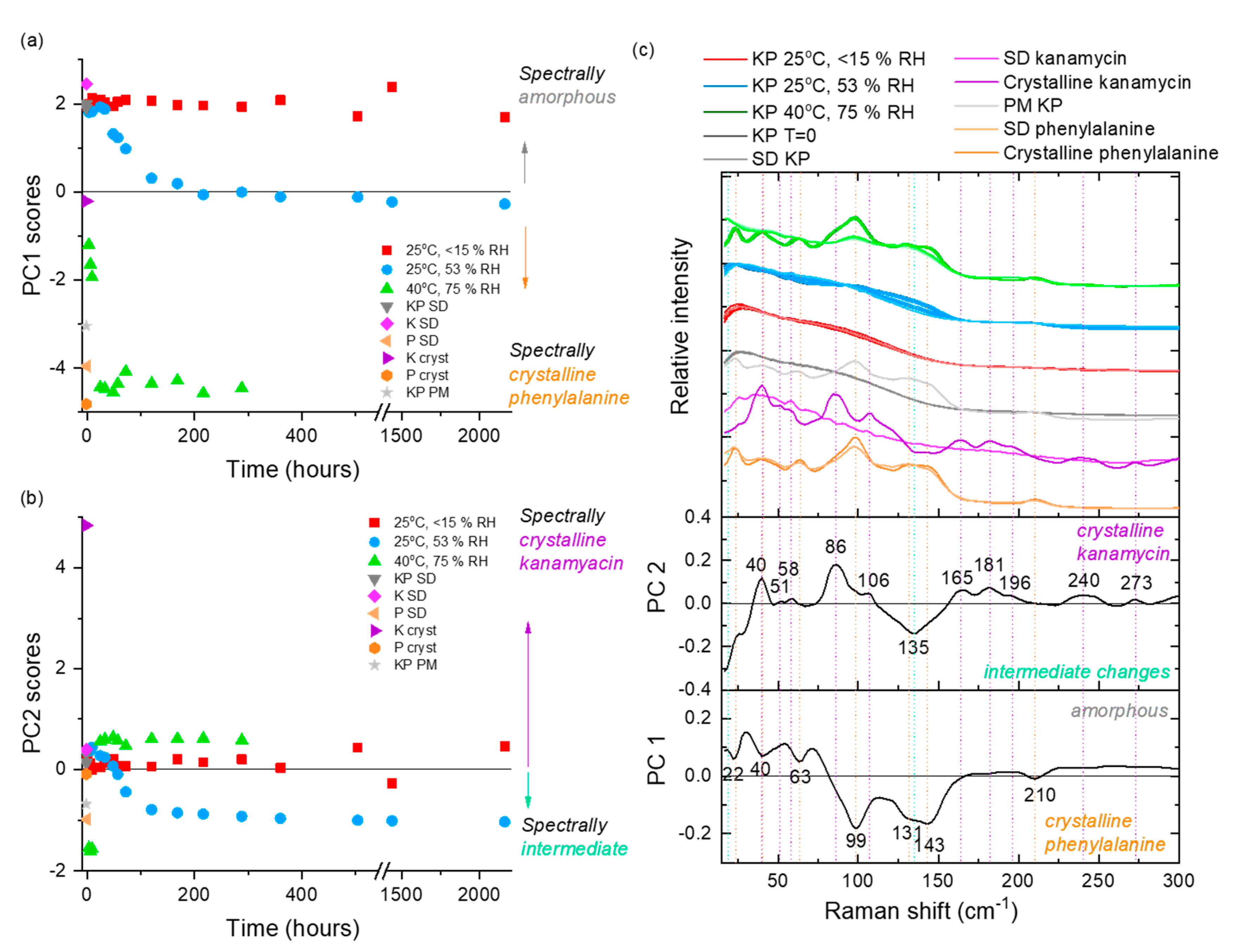 Pharmaceutics 12 00715 g006 Pharmaceutics 12 00715 g006