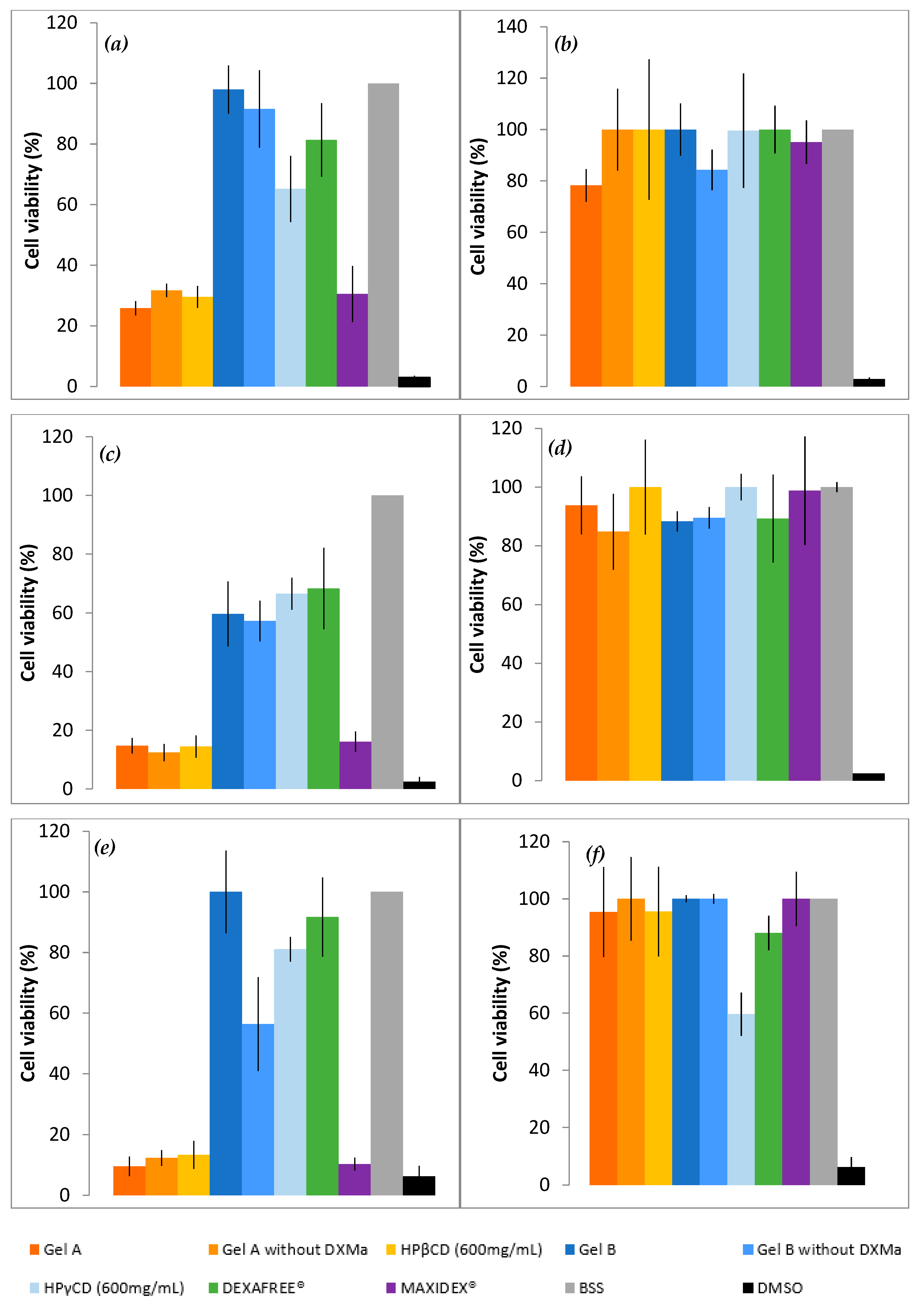Pharmaceutics 12 00717 g004 Pharmaceutics 12 00717 g004