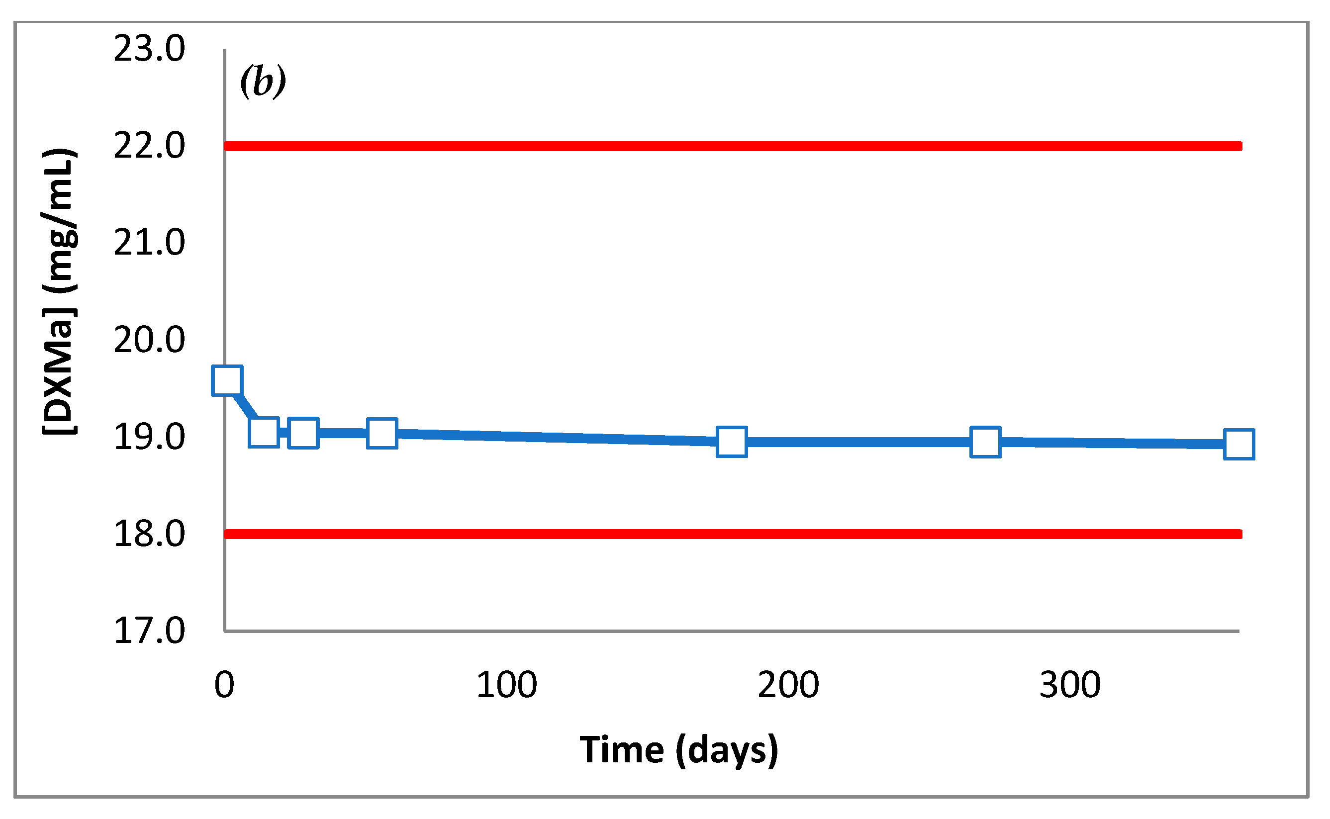Pharmaceutics 12 00717 g009b Pharmaceutics 12 00717 g009b