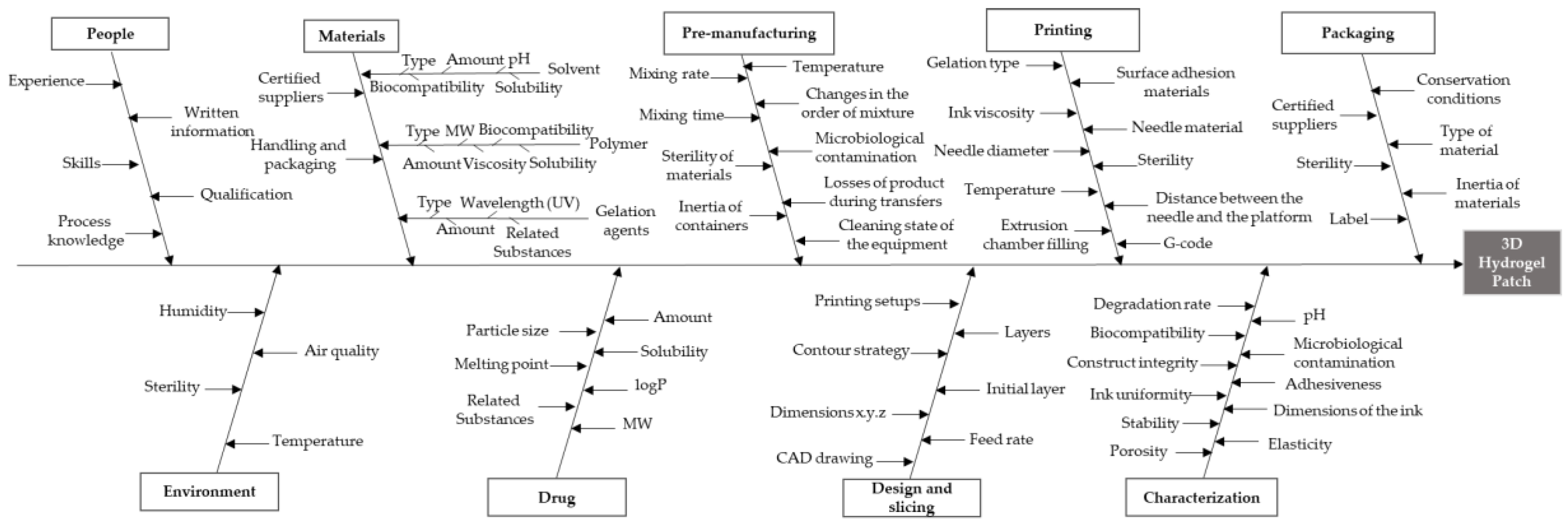 Pharmaceutics 12 00719 g001