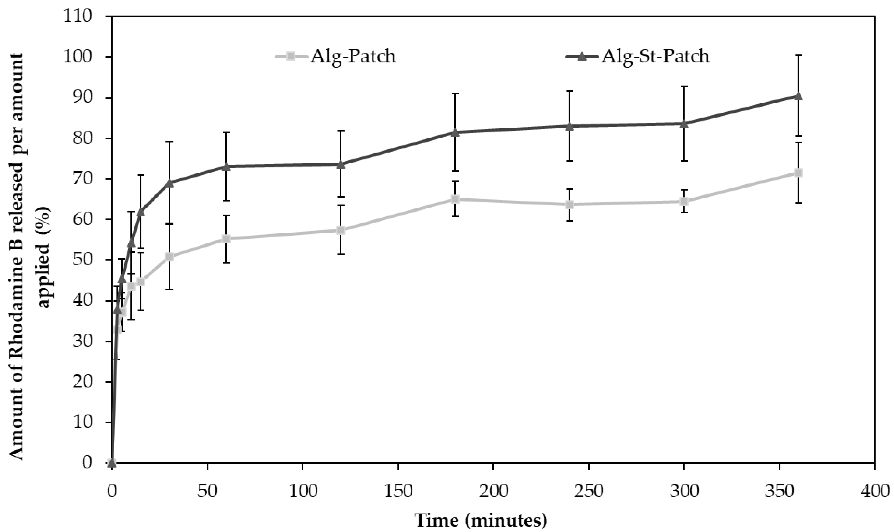 Pharmaceutics 12 00719 g007