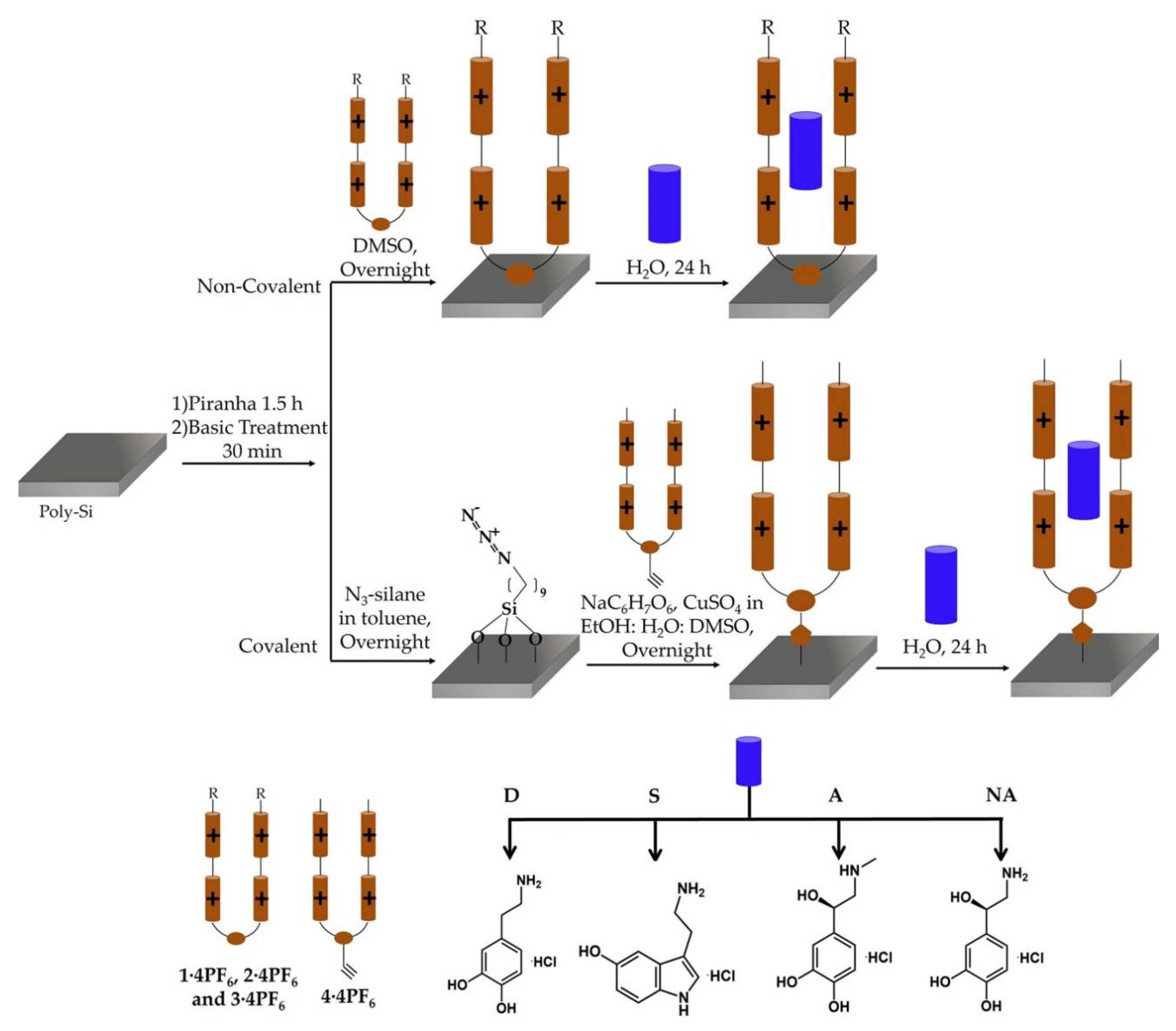 Pharmaceutics 12 00724 sch002 Pharmaceutics 12 00724 sch002