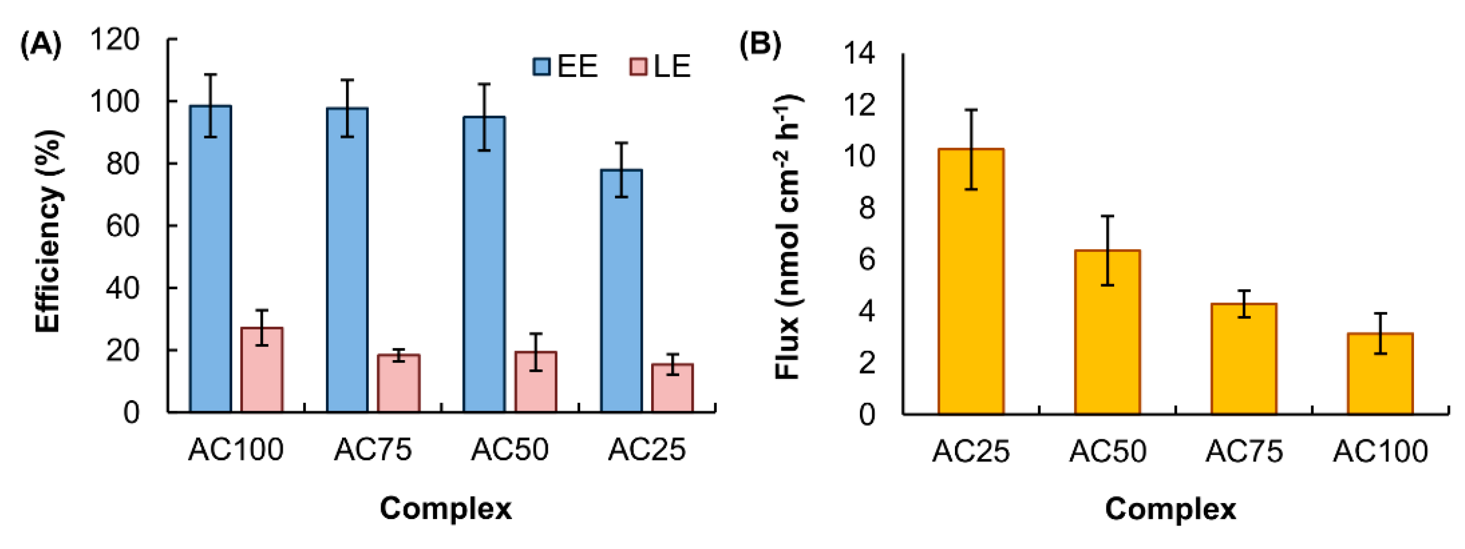 Pharmaceutics 12 00725 g008 Pharmaceutics 12 00725 g008