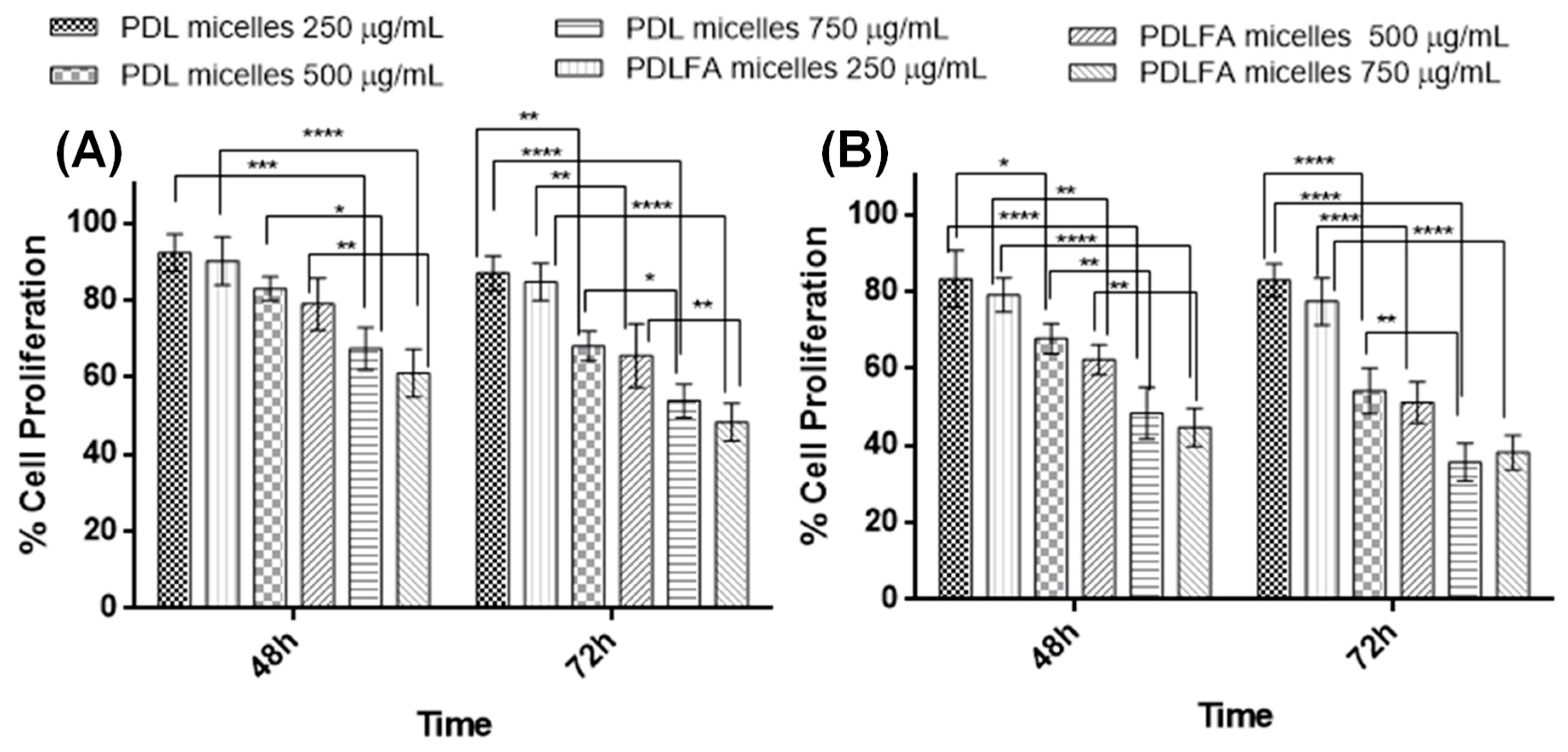 Pharmaceutics 12 00726 g003 Pharmaceutics 12 00726 g003
