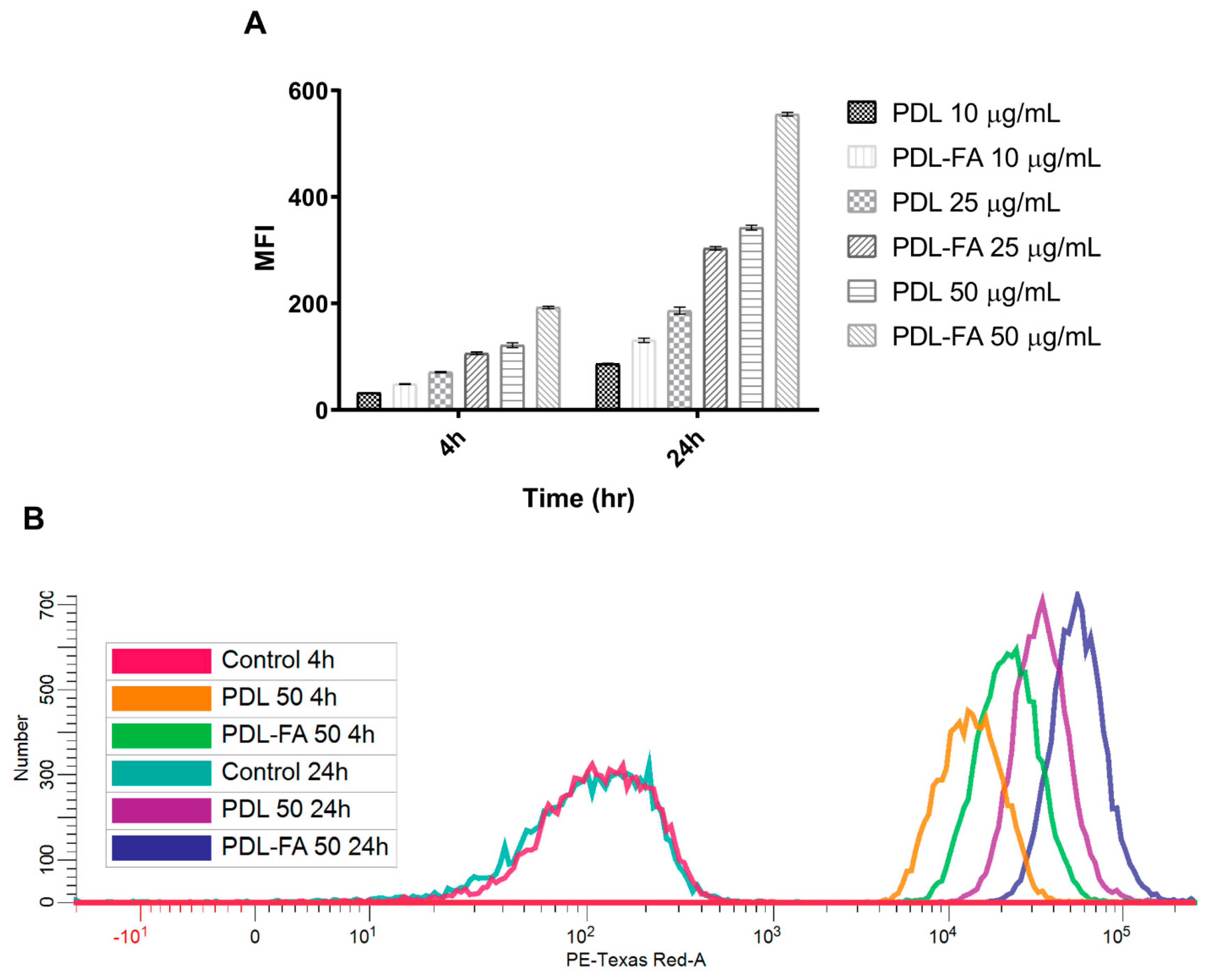 Pharmaceutics 12 00726 g004 Pharmaceutics 12 00726 g004
