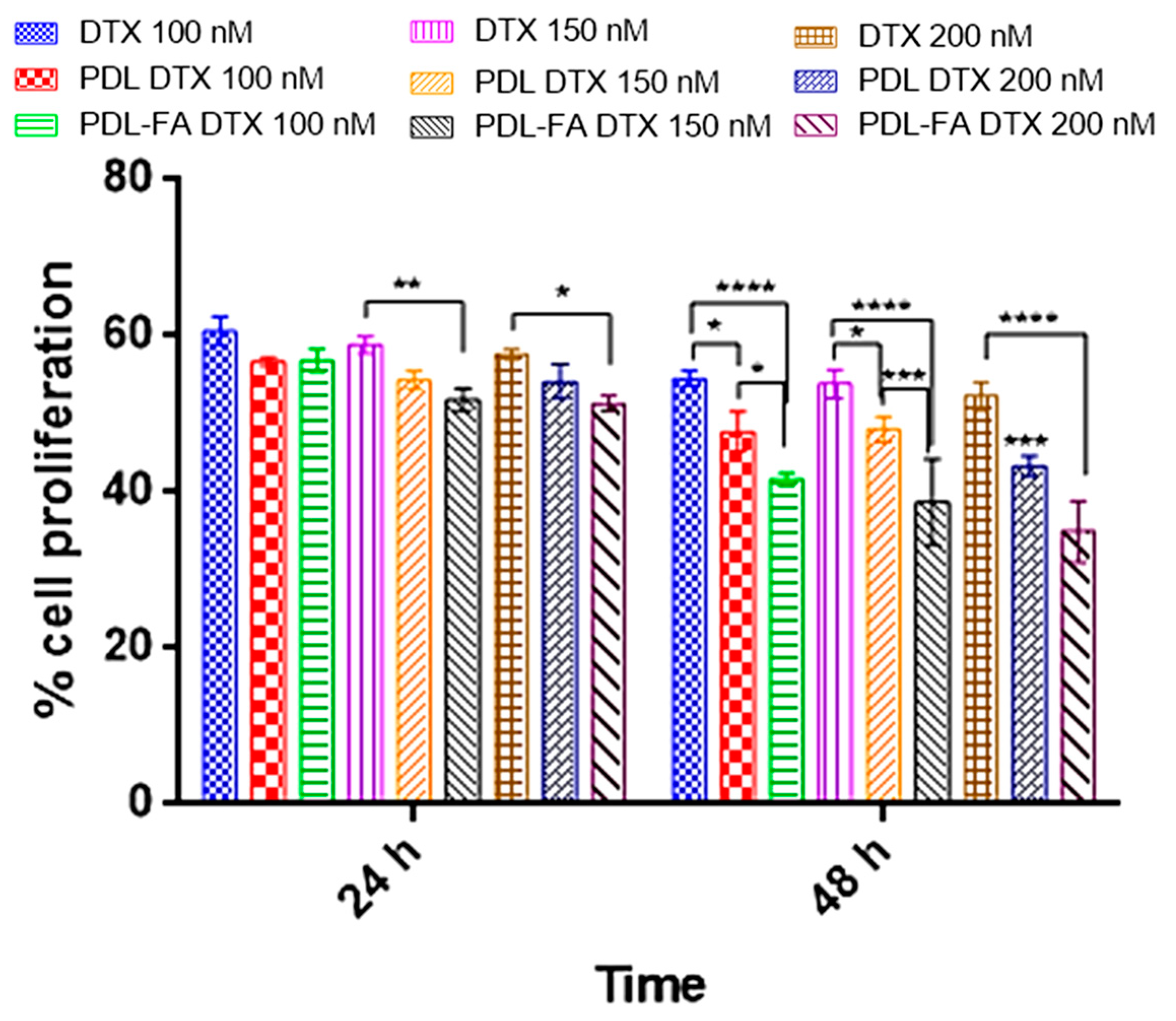 Pharmaceutics 12 00726 g007 Pharmaceutics 12 00726 g007
