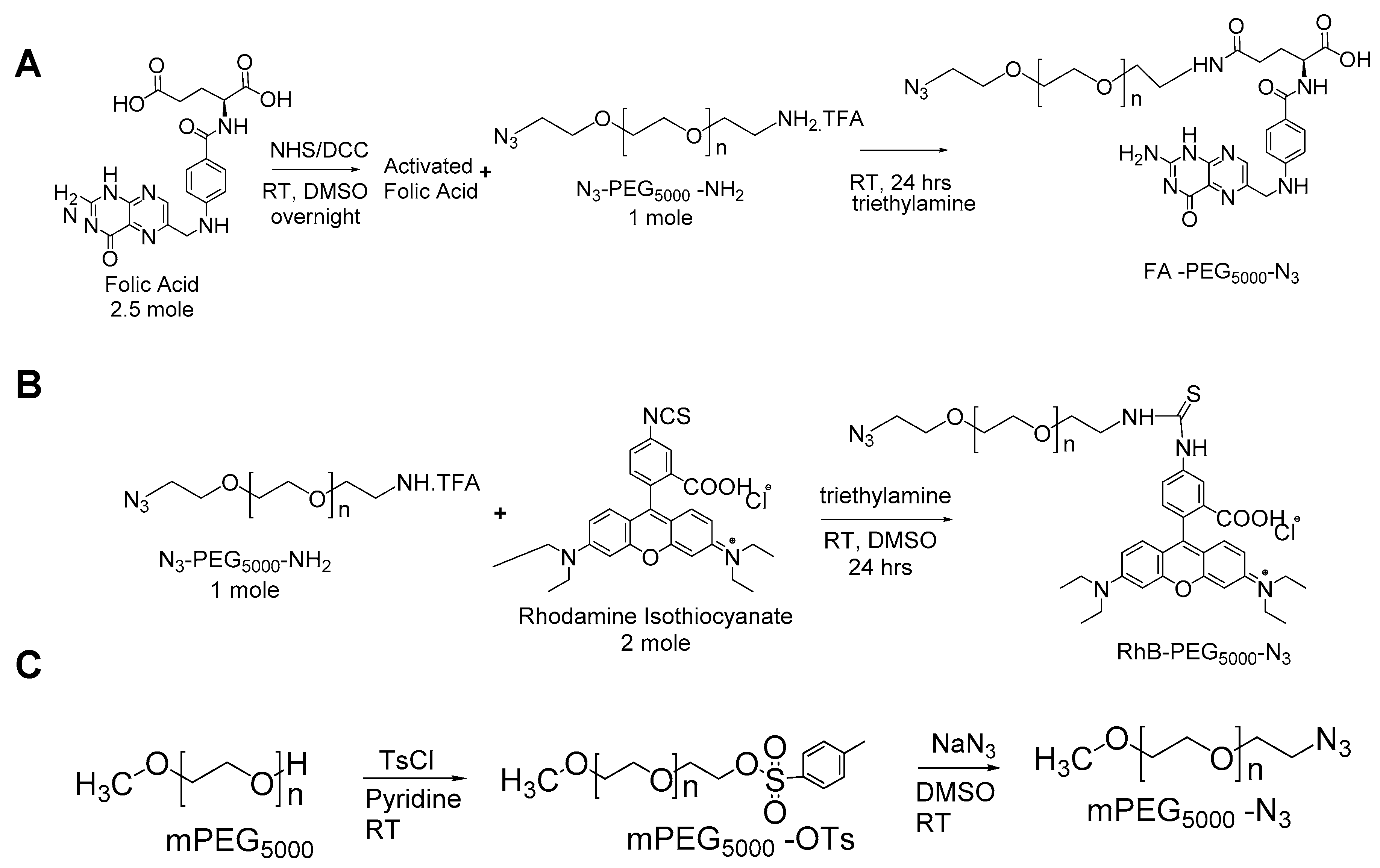 Pharmaceutics 12 00726 sch001 Pharmaceutics 12 00726 sch001