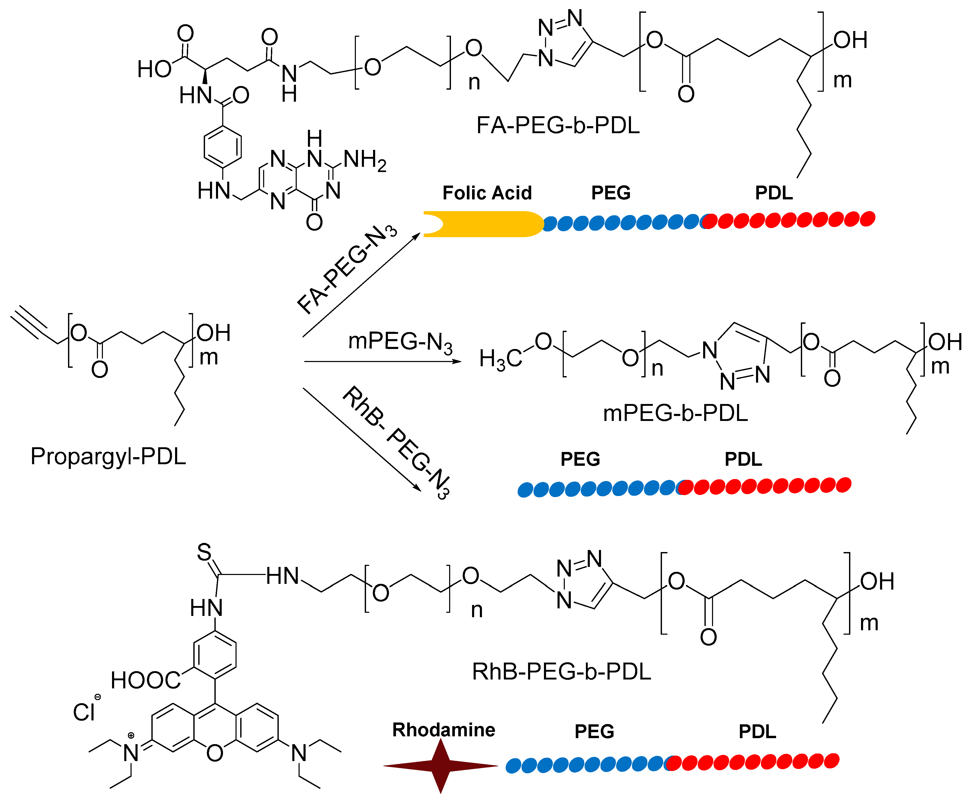 Pharmaceutics 12 00726 sch002 Pharmaceutics 12 00726 sch002