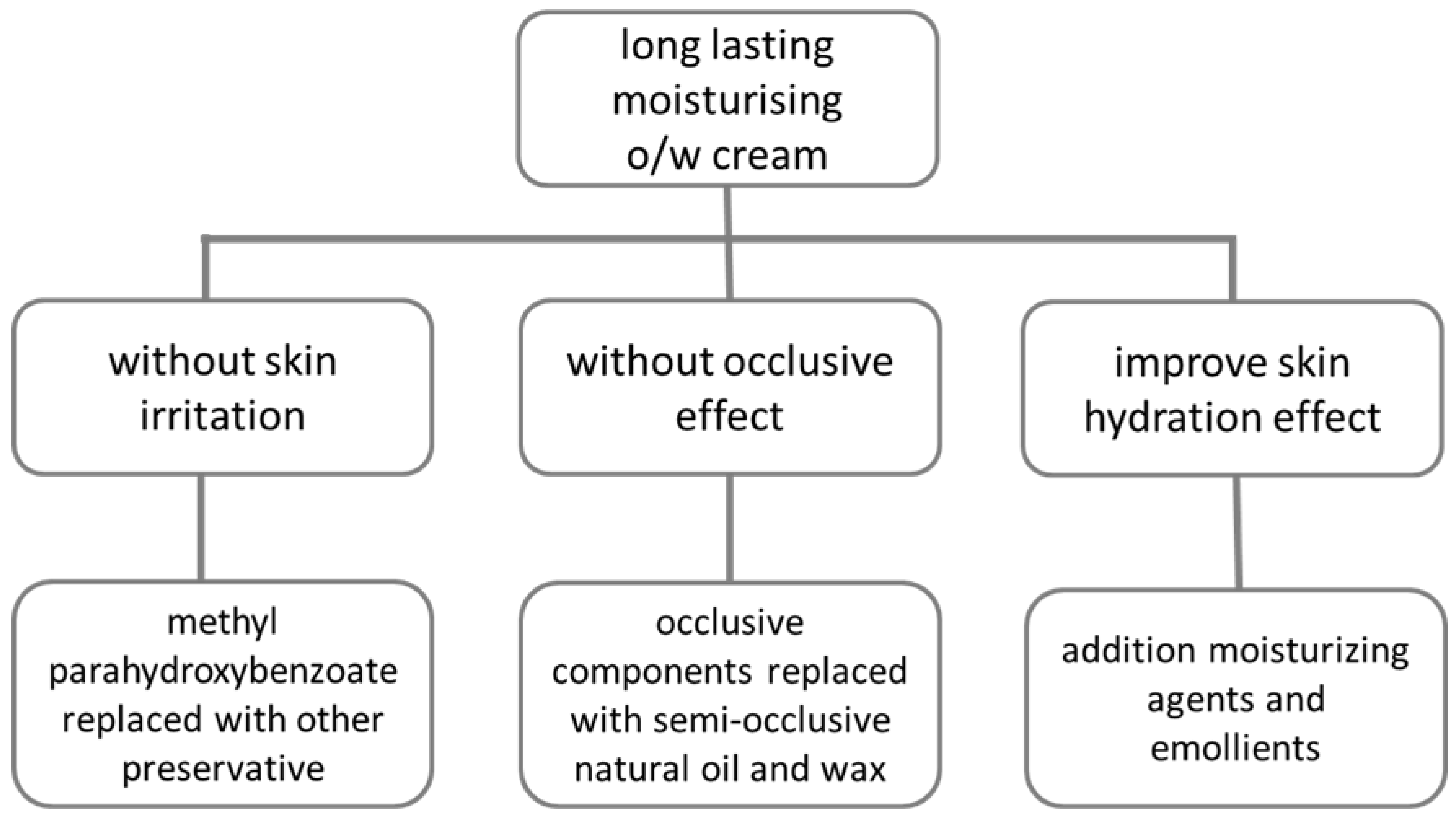 Pharmaceutics 12 00729 g001 Pharmaceutics 12 00729 g001