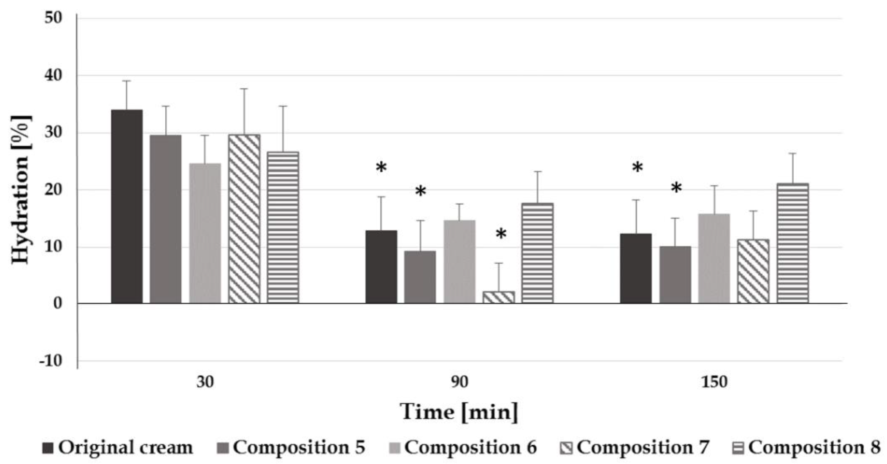 Pharmaceutics 12 00729 g005 Pharmaceutics 12 00729 g005