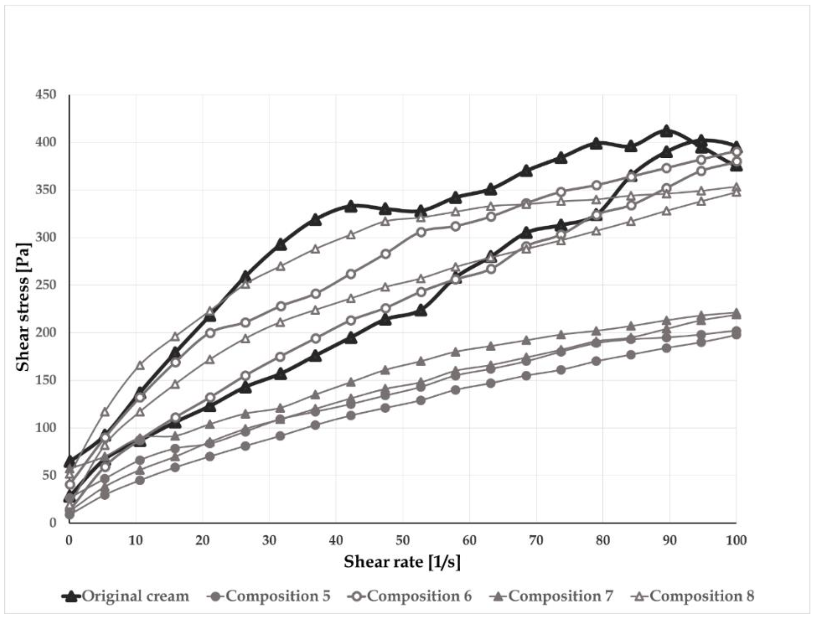 Pharmaceutics 12 00729 g007 Pharmaceutics 12 00729 g007
