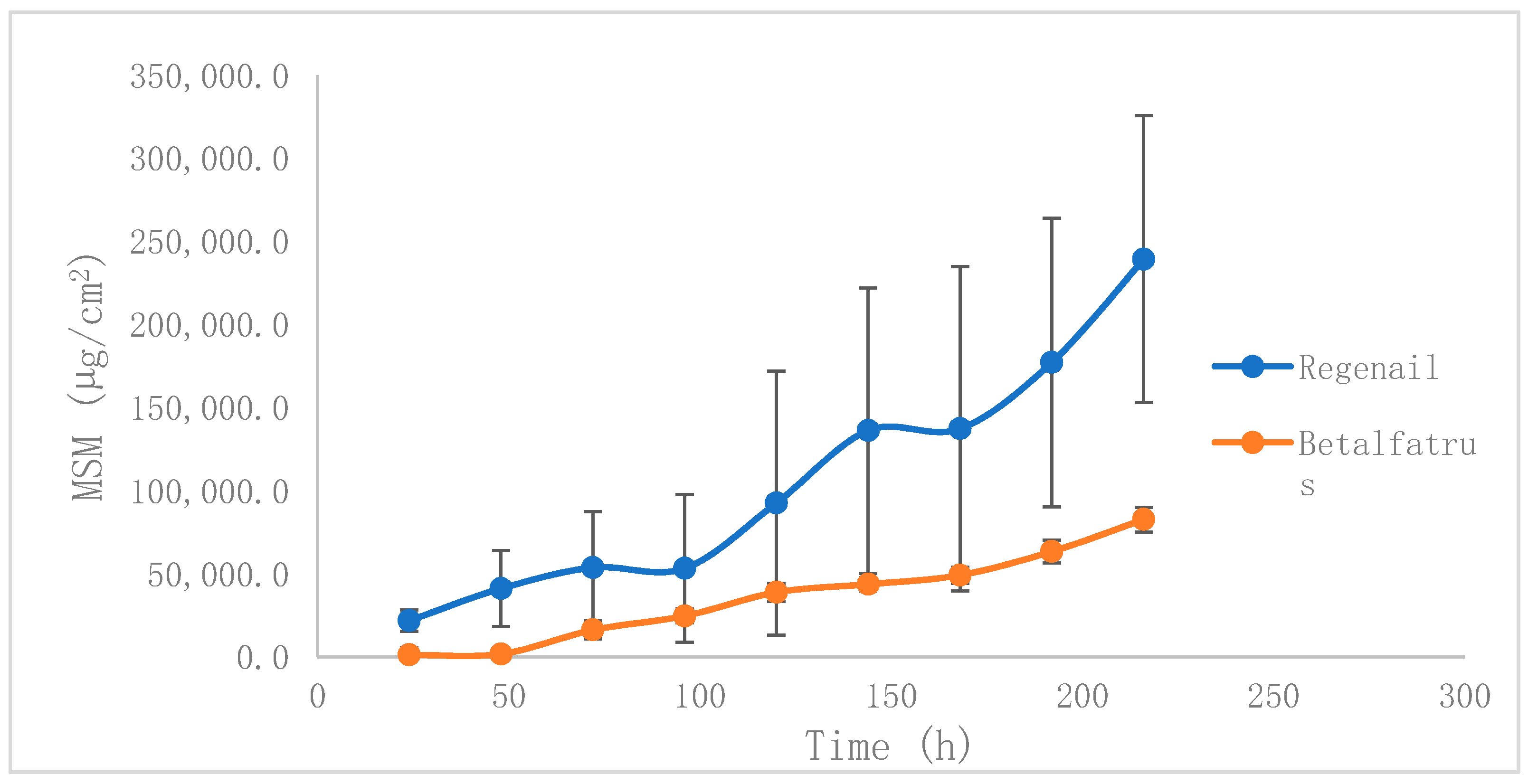Pharmaceutics 12 00730 g003