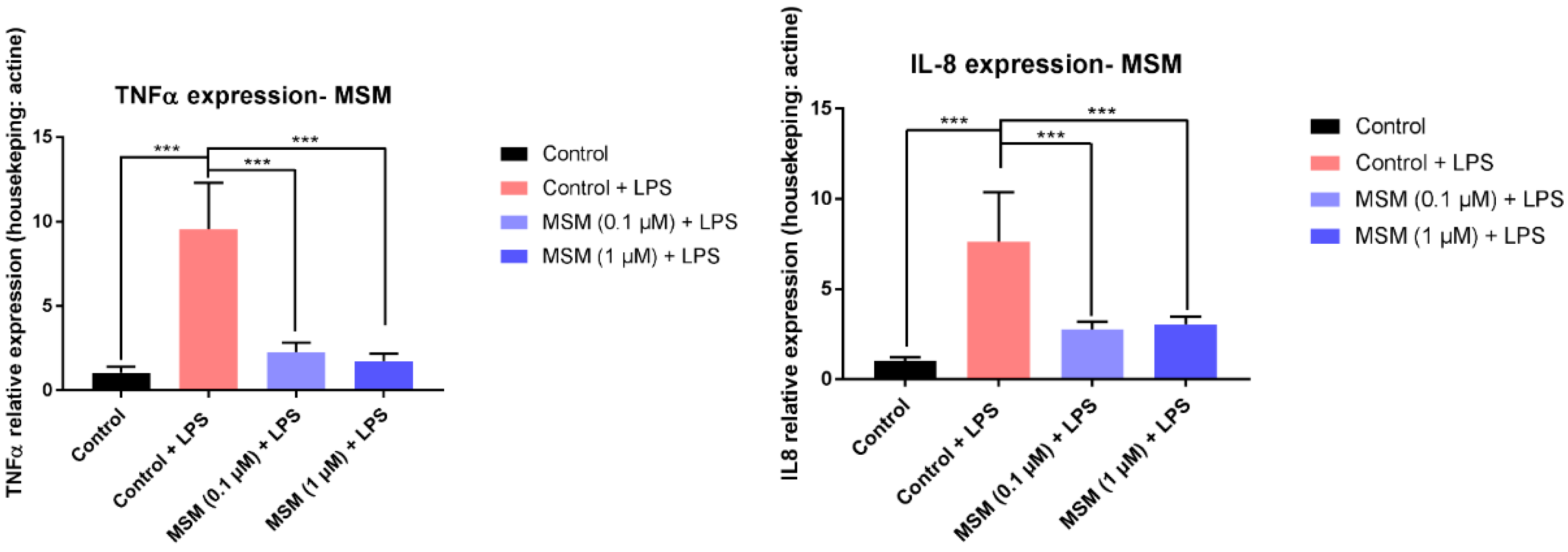 Pharmaceutics 12 00730 g006