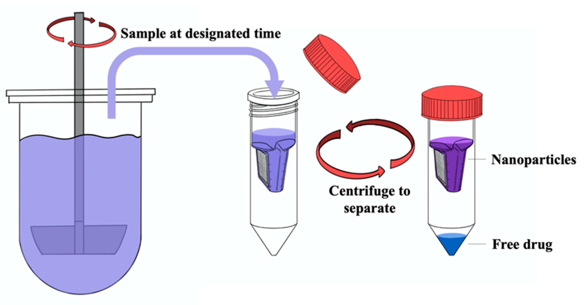 Pharmaceutics 12 00732 g003 Pharmaceutics 12 00732 g003