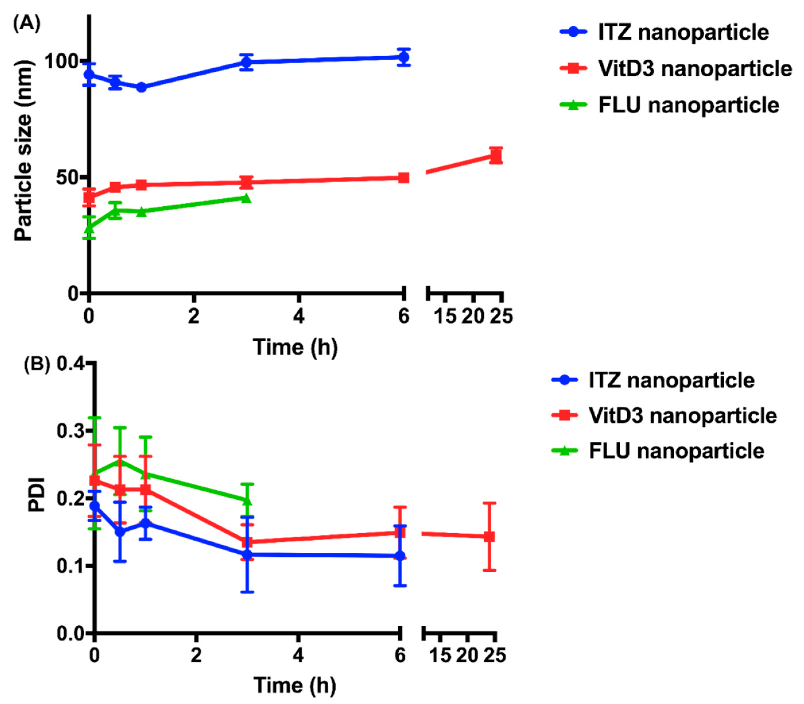 Pharmaceutics 12 00732 g004 Pharmaceutics 12 00732 g004