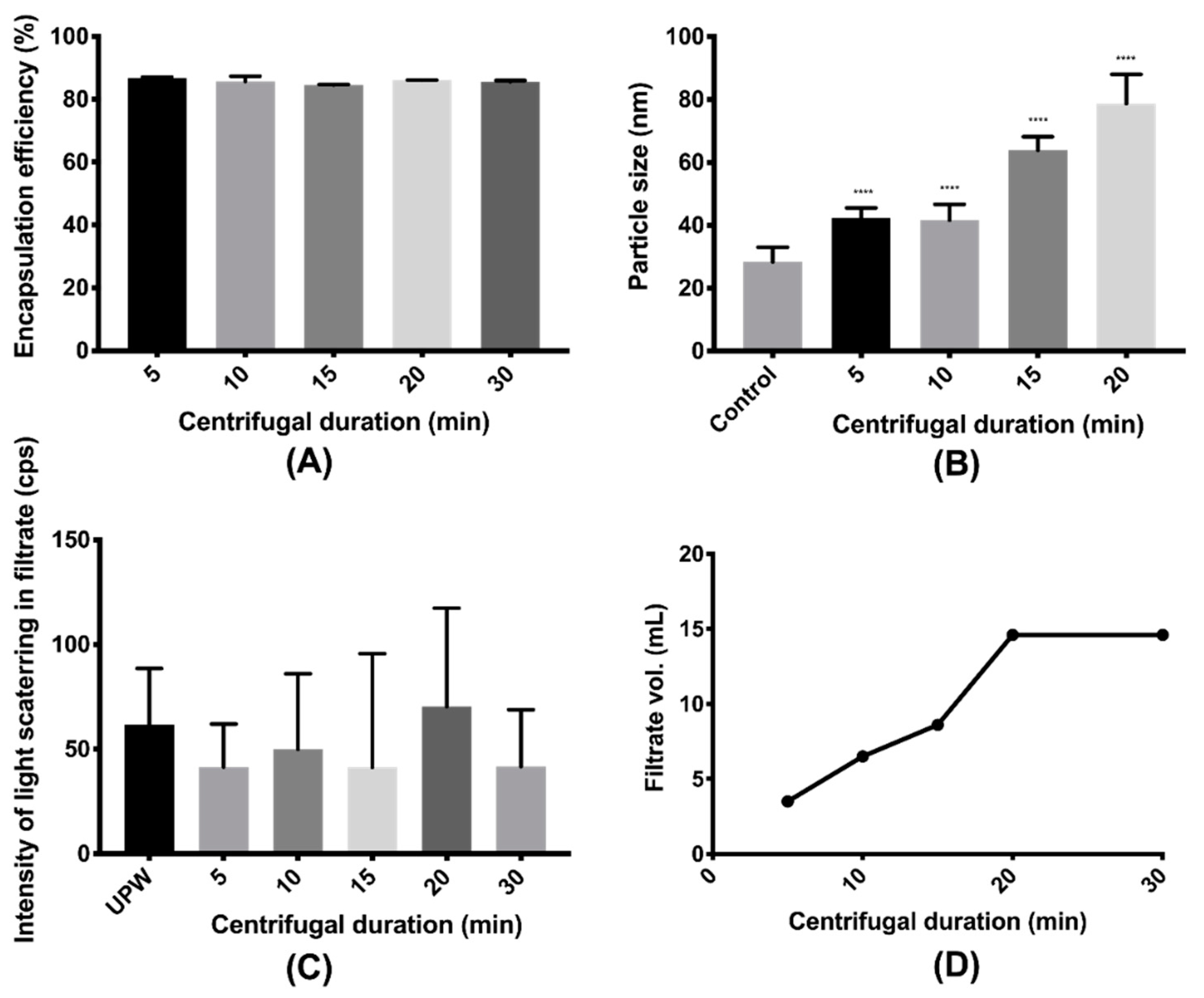 Pharmaceutics 12 00732 g006 Pharmaceutics 12 00732 g006
