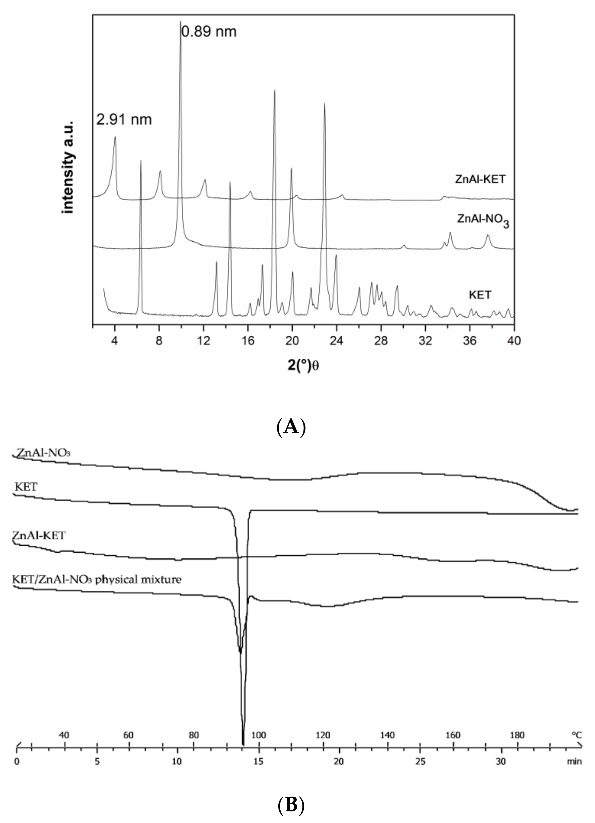Pharmaceutics 12 00733 g001
