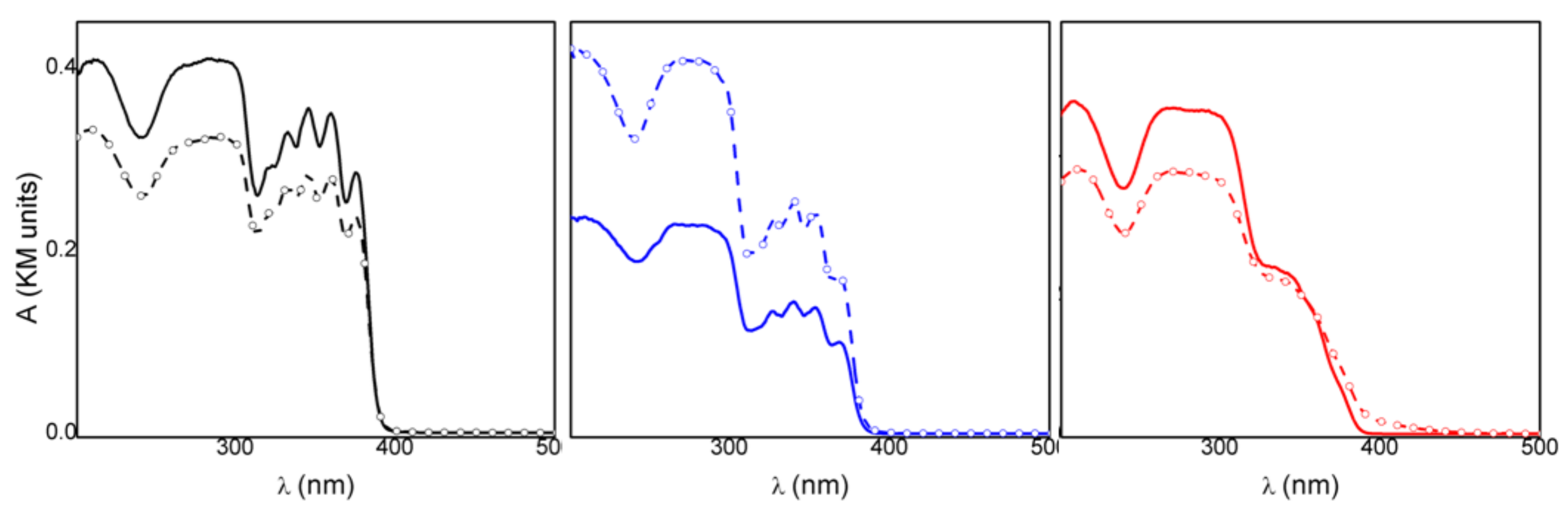 Pharmaceutics 12 00733 g004