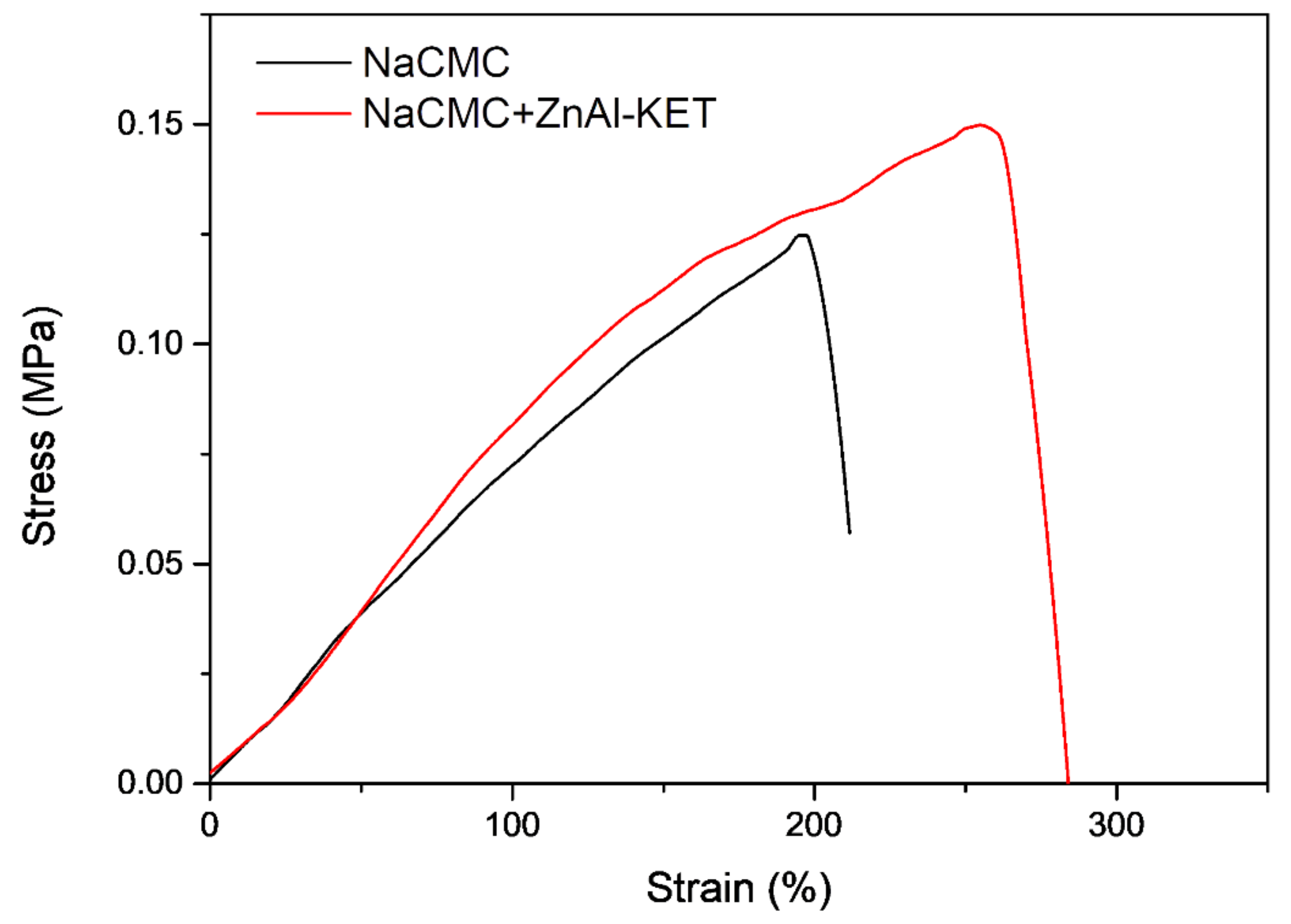 Pharmaceutics 12 00733 g007