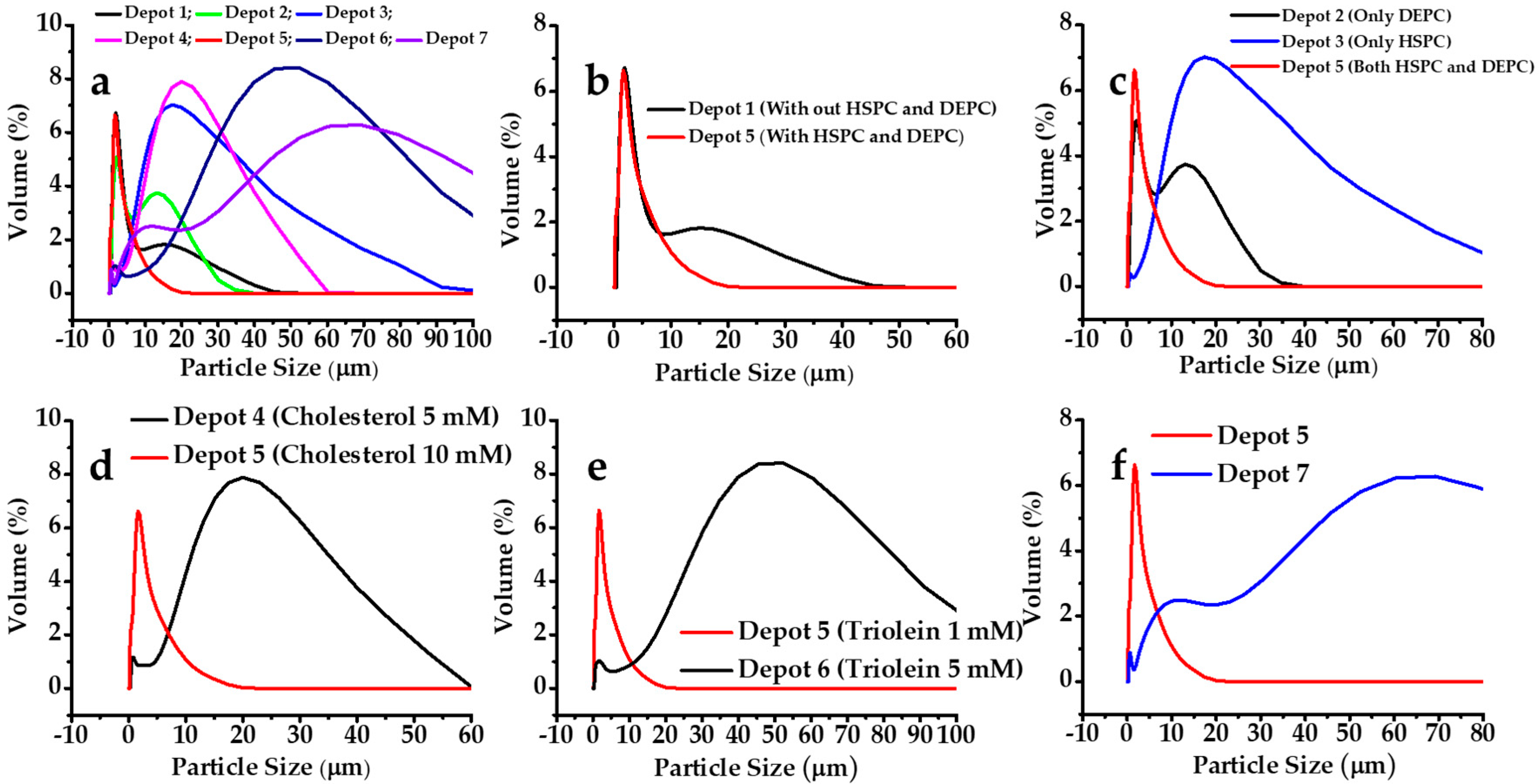 Pharmaceutics 12 00736 g003 Pharmaceutics 12 00736 g003
