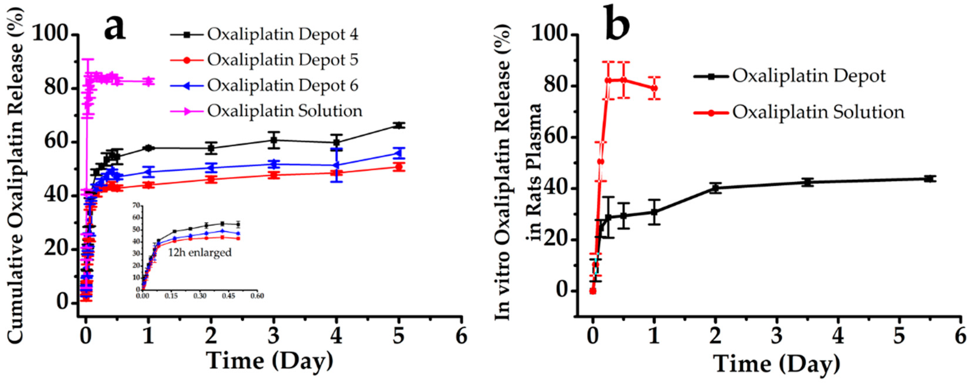 Pharmaceutics 12 00736 g005 Pharmaceutics 12 00736 g005