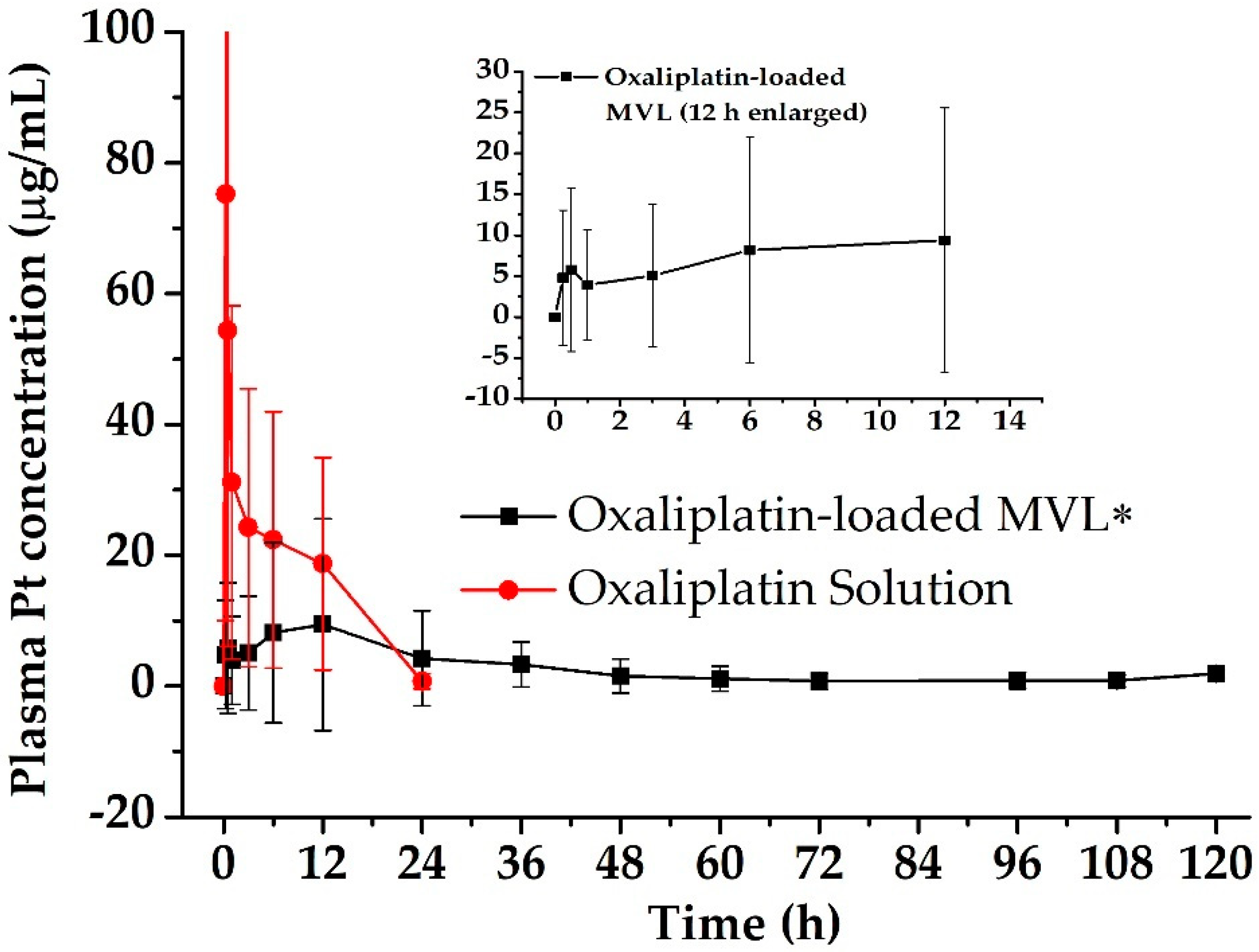 Pharmaceutics 12 00736 g006 Pharmaceutics 12 00736 g006