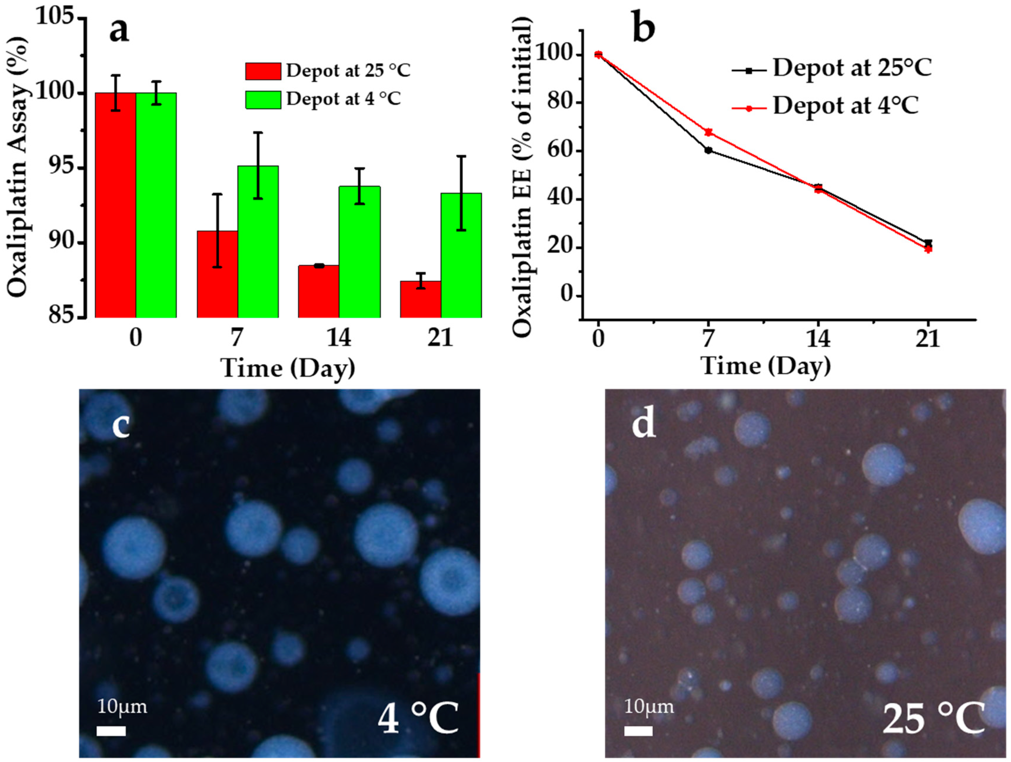 Pharmaceutics 12 00736 g007 Pharmaceutics 12 00736 g007
