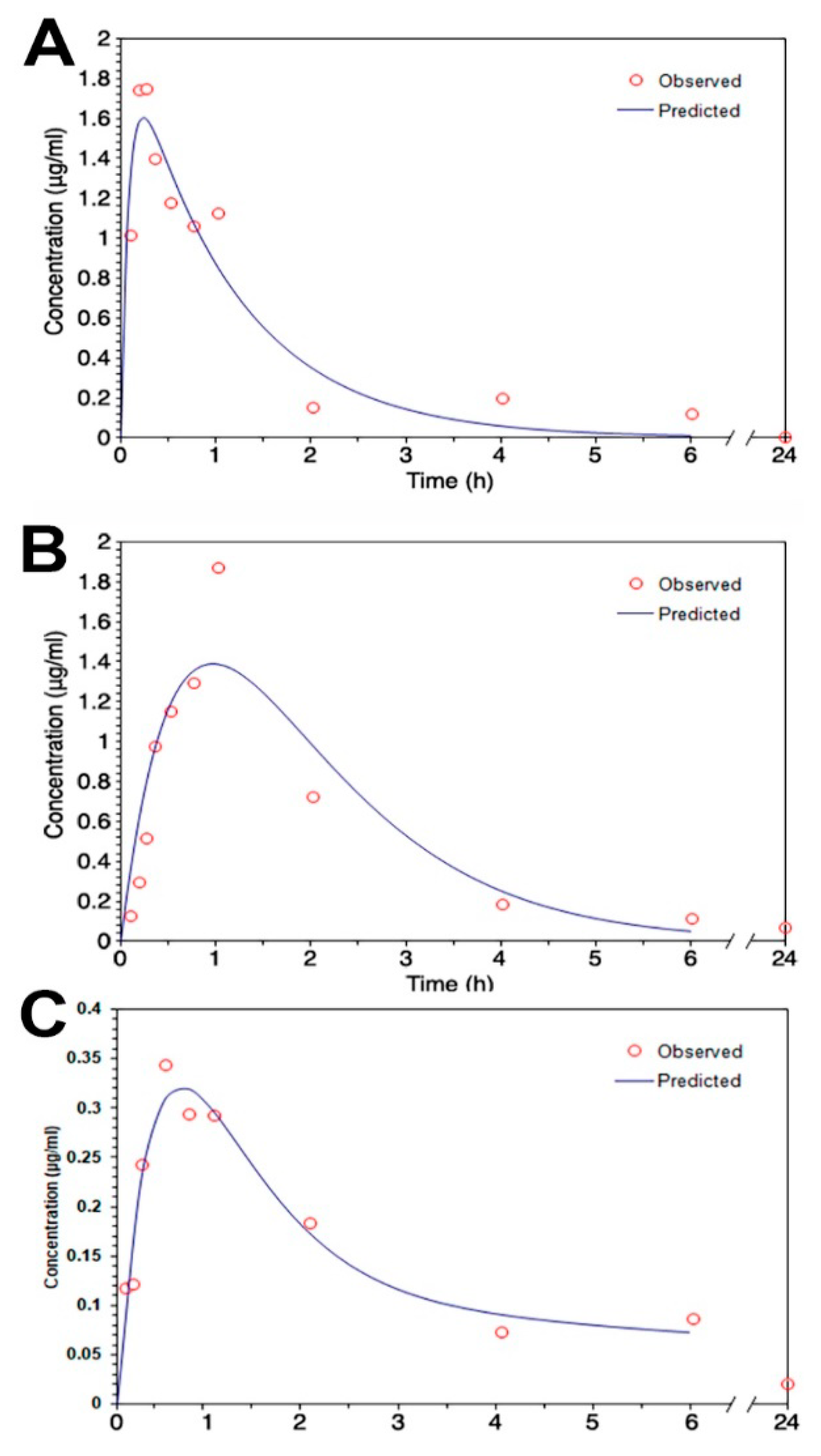 Pharmaceutics 12 00737 g004