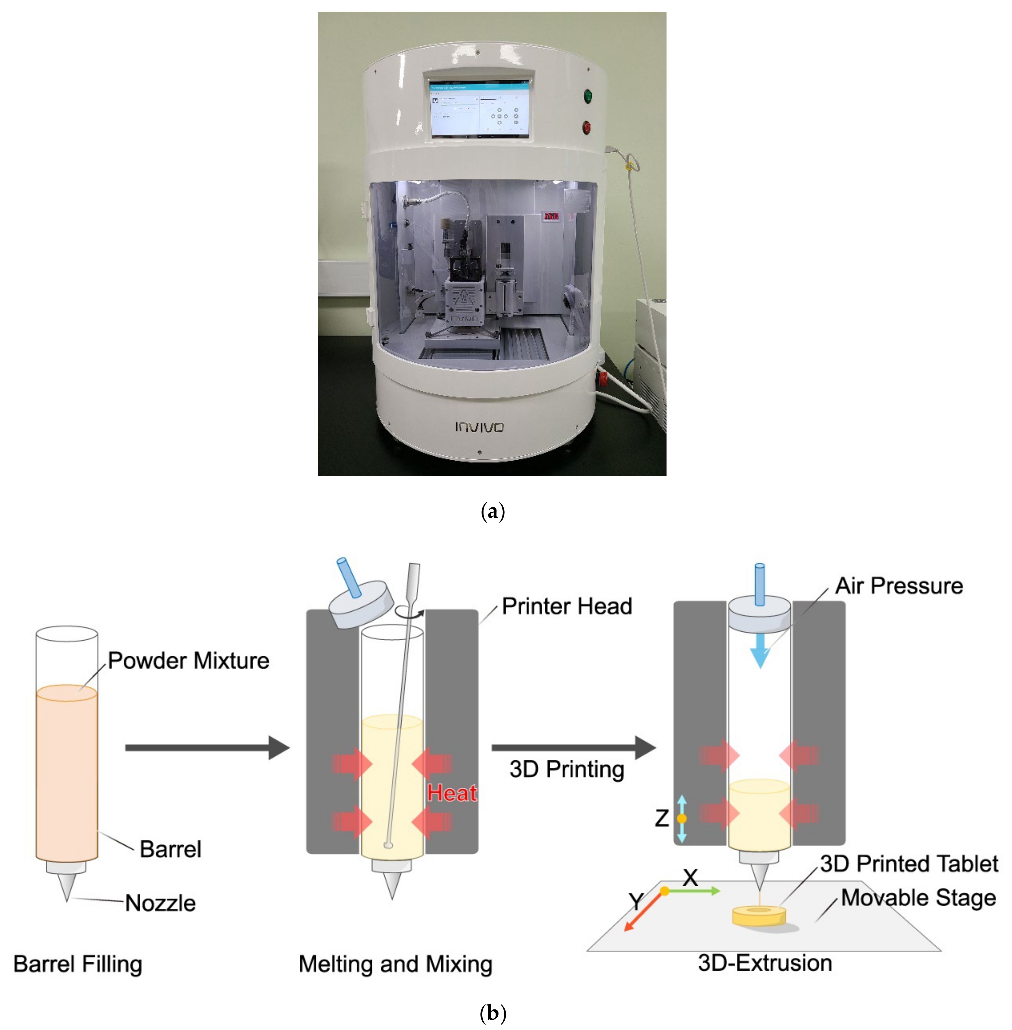 Pharmaceutics 12 00738 g001 Pharmaceutics 12 00738 g001
