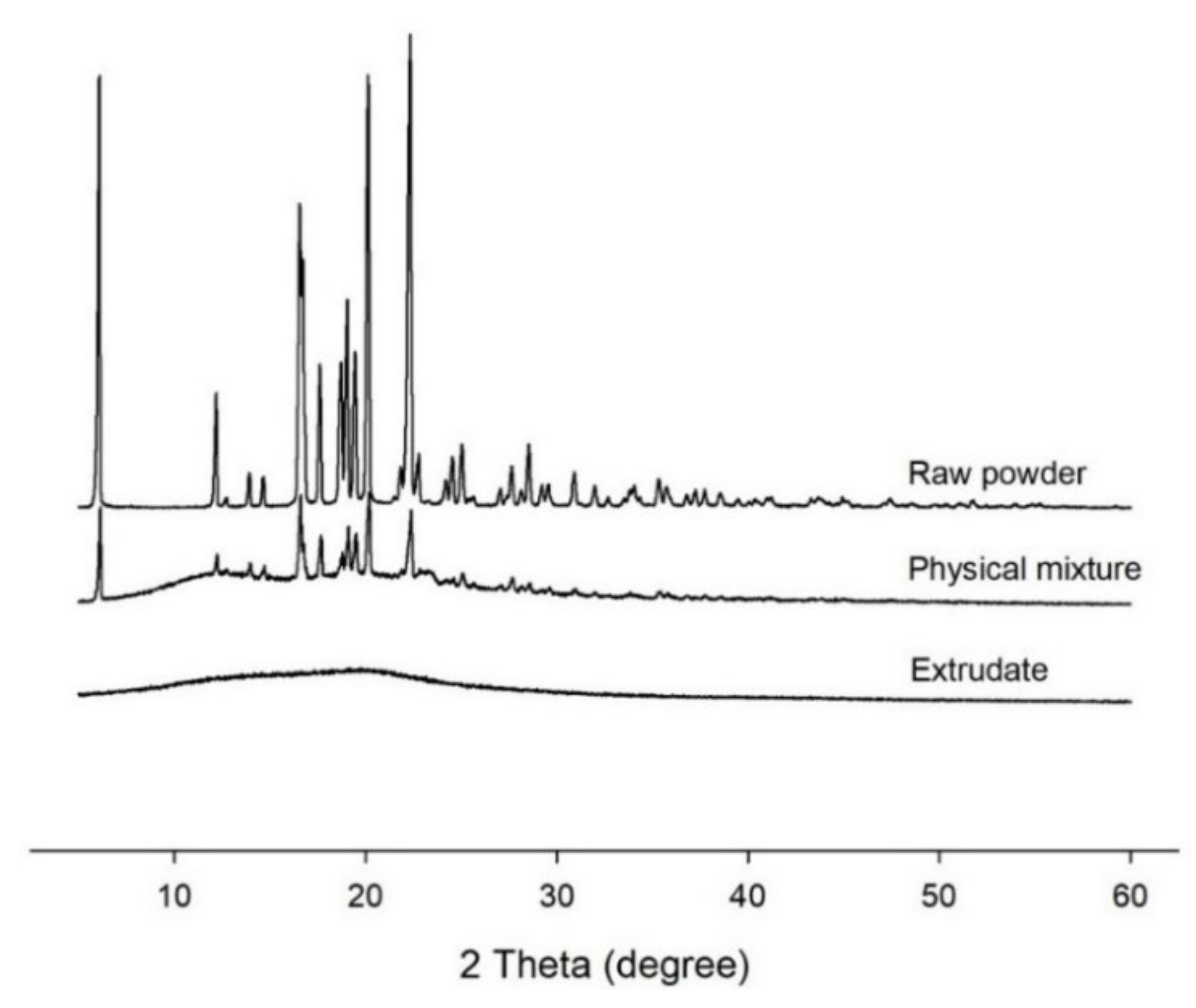 Pharmaceutics 12 00738 g004 Pharmaceutics 12 00738 g004