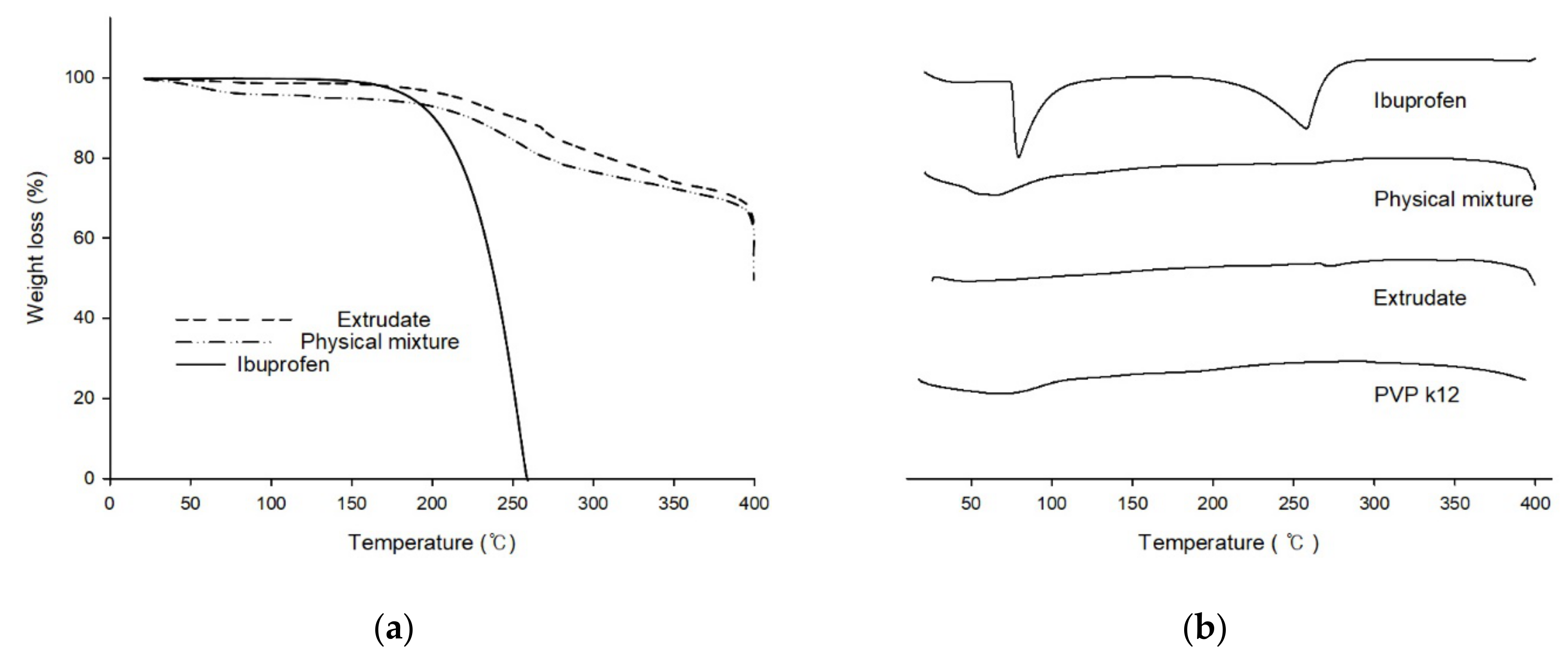 Pharmaceutics 12 00738 g005 Pharmaceutics 12 00738 g005