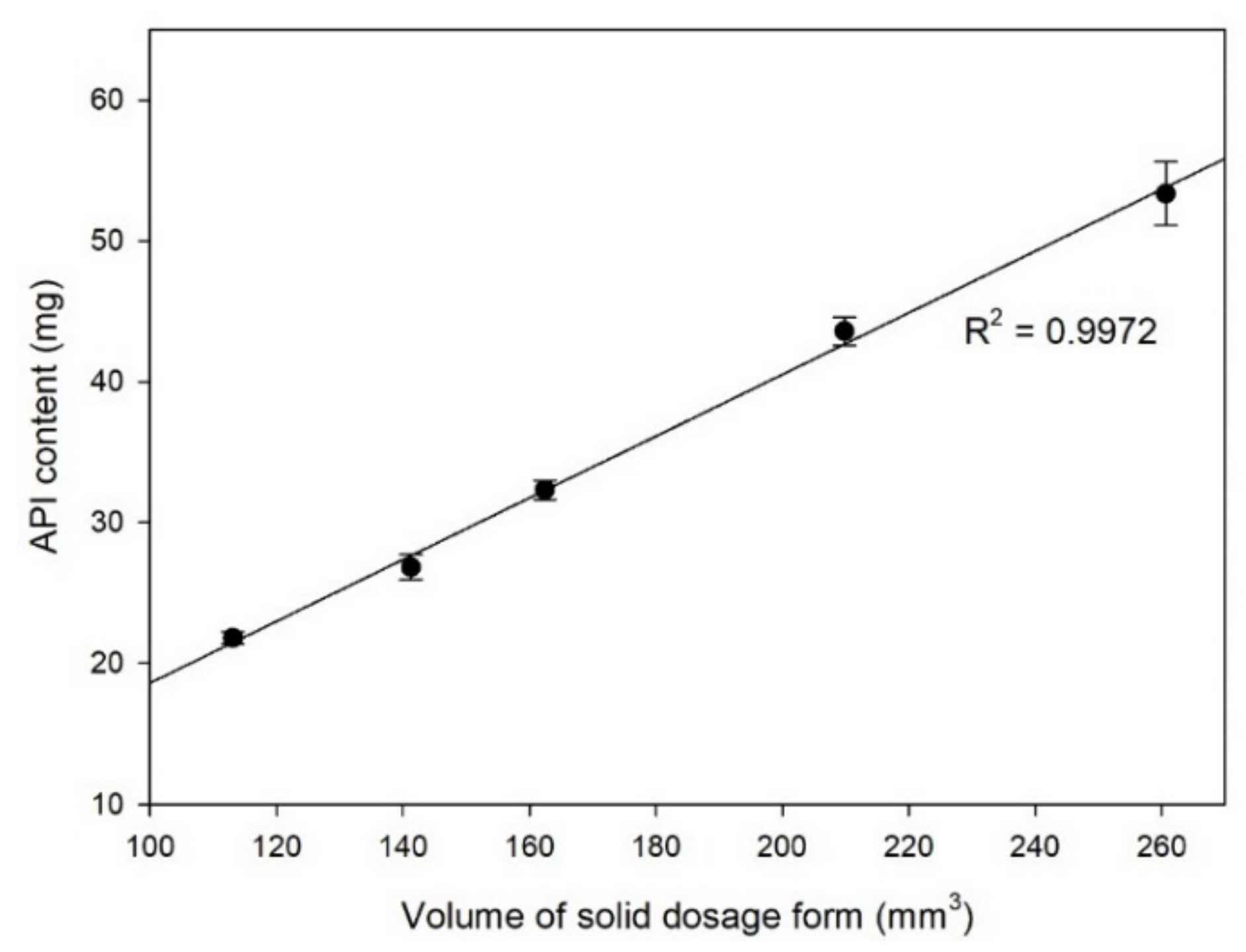 Pharmaceutics 12 00738 g006 Pharmaceutics 12 00738 g006