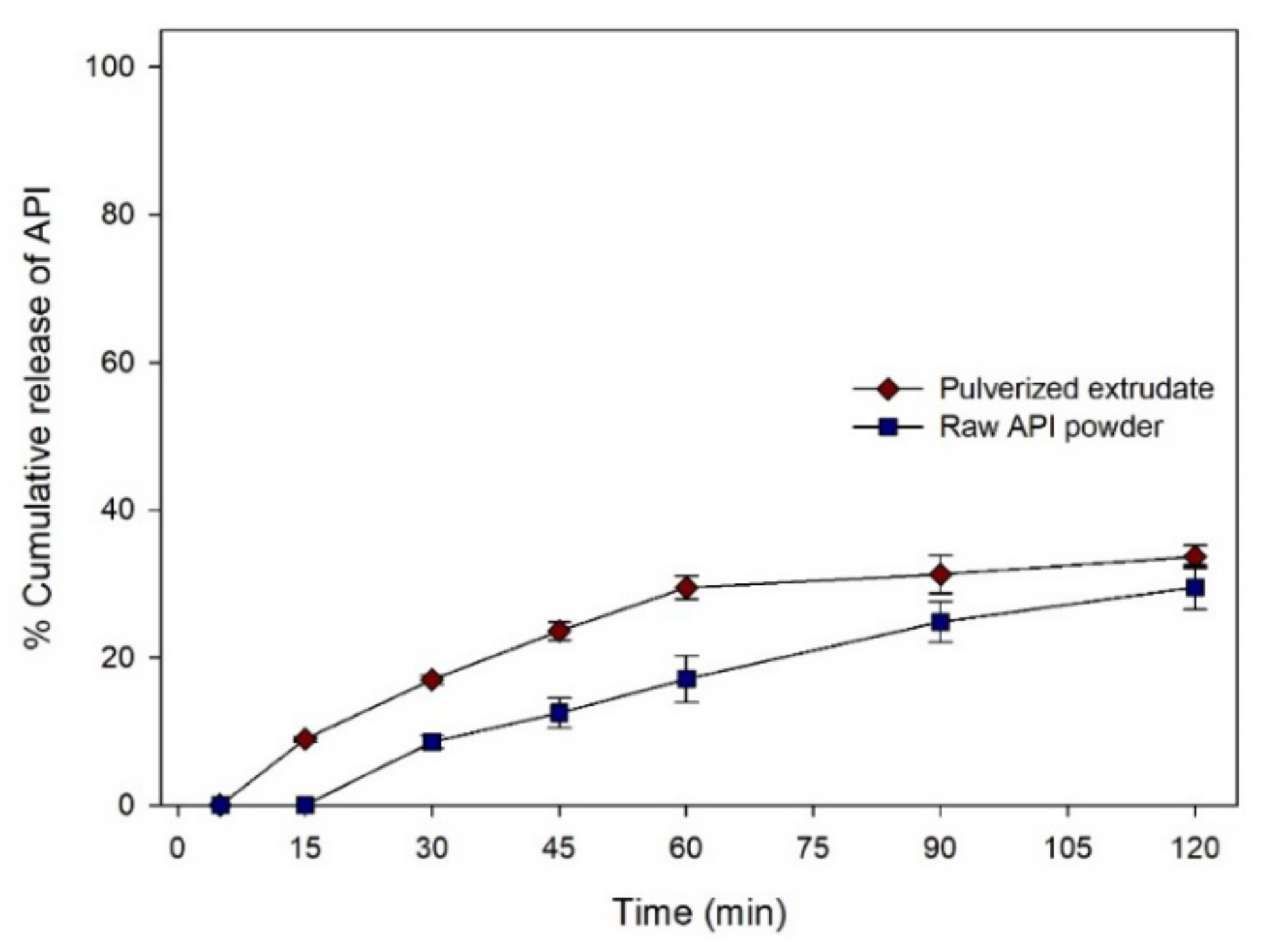 Pharmaceutics 12 00738 g008 Pharmaceutics 12 00738 g008