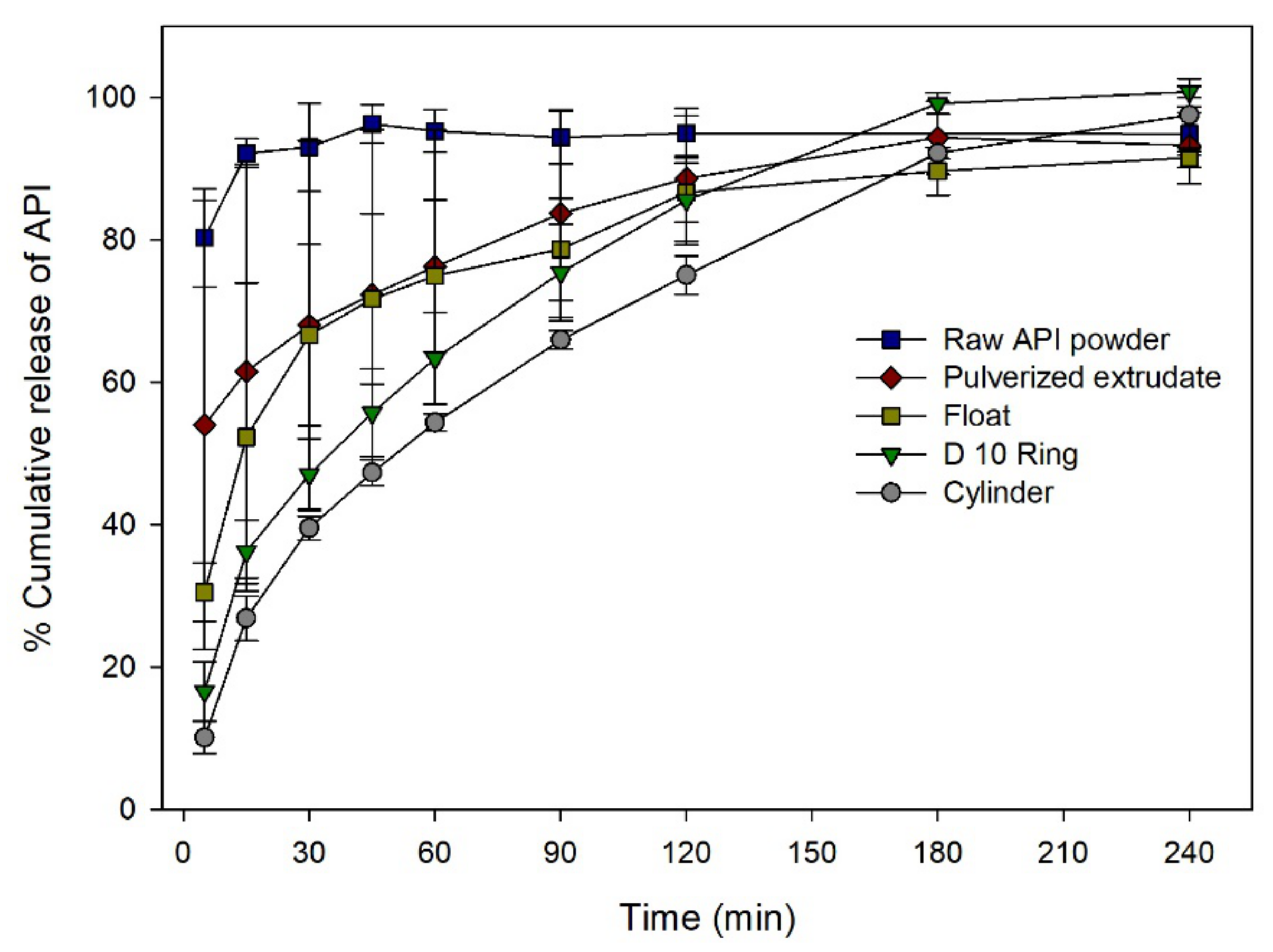 Pharmaceutics 12 00738 g009 Pharmaceutics 12 00738 g009
