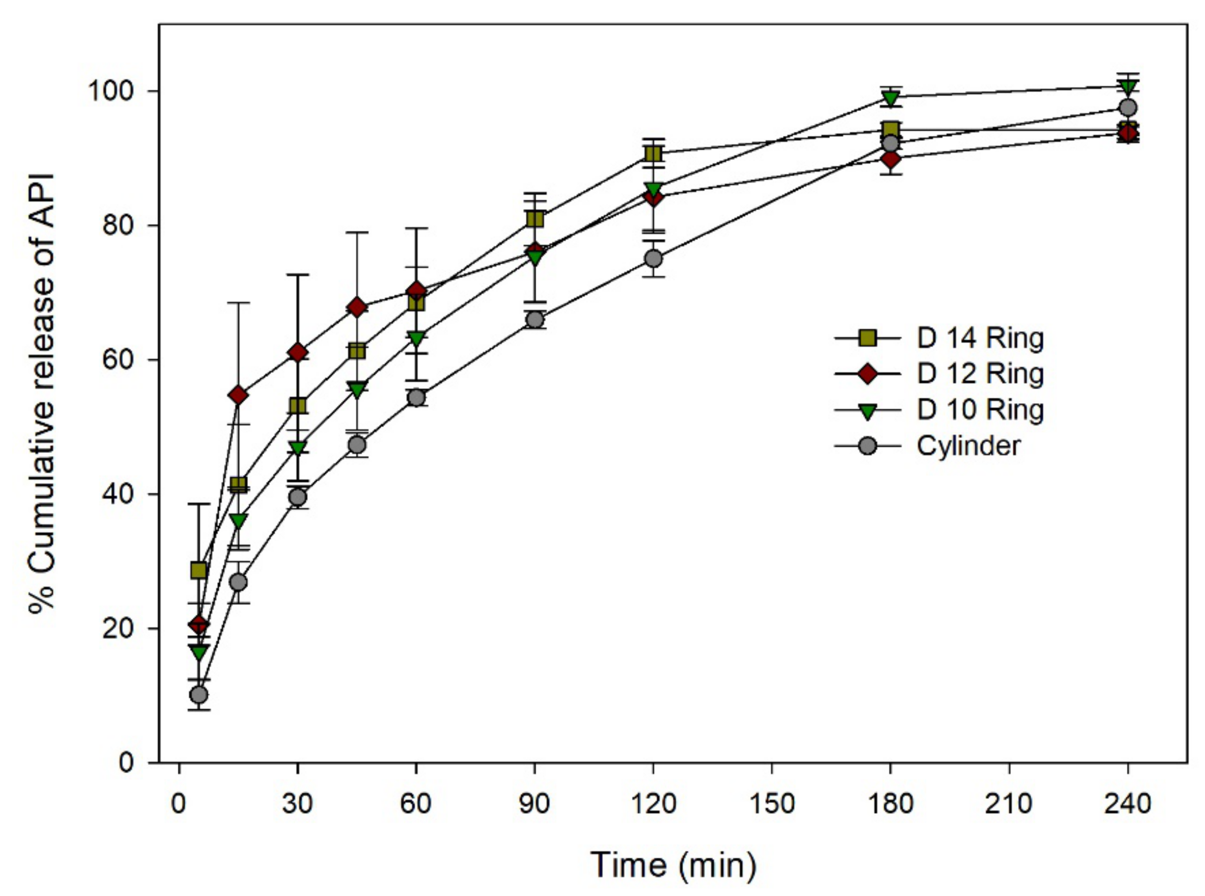 Pharmaceutics 12 00738 g010 Pharmaceutics 12 00738 g010