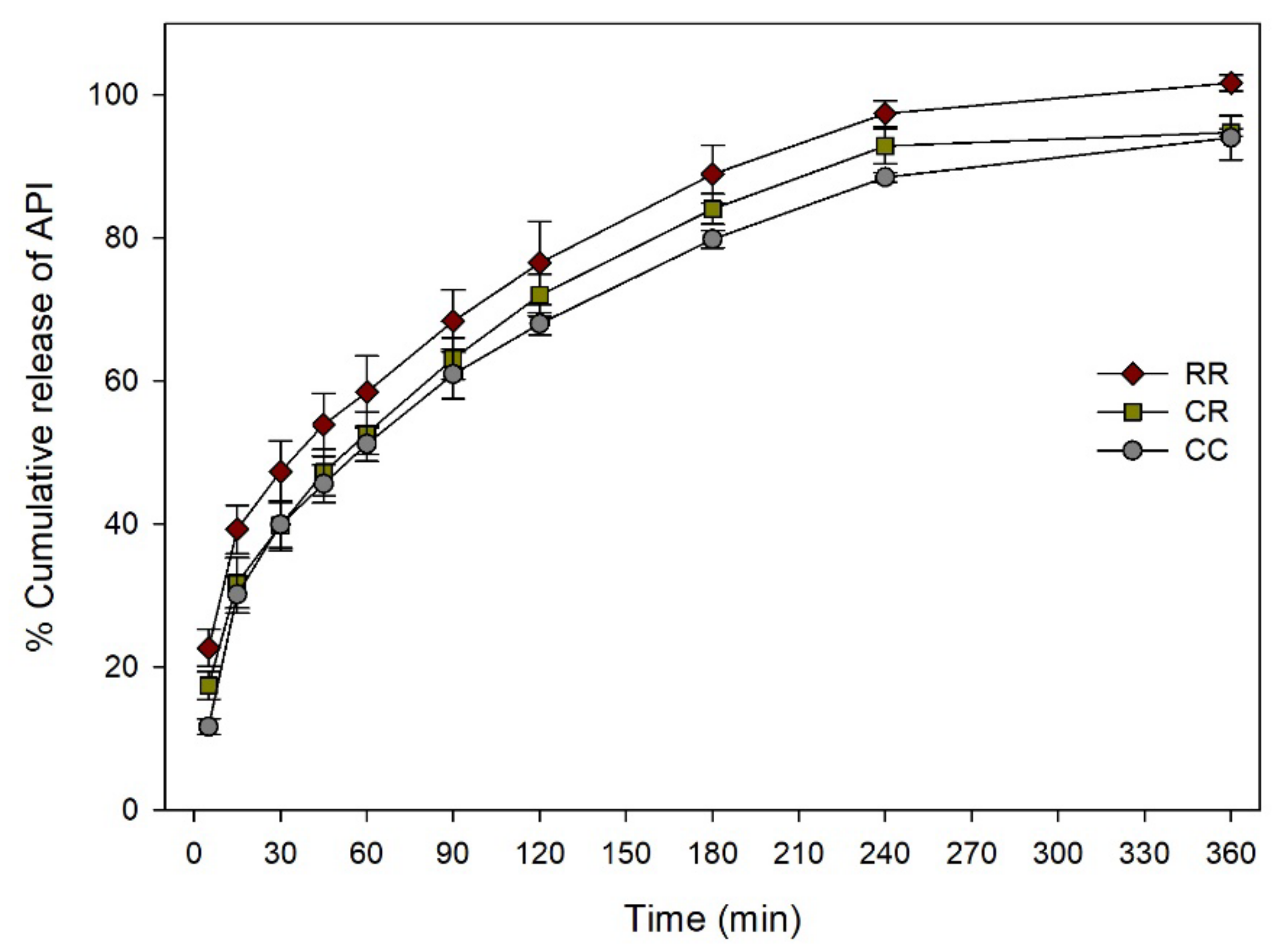 Pharmaceutics 12 00738 g011 Pharmaceutics 12 00738 g011