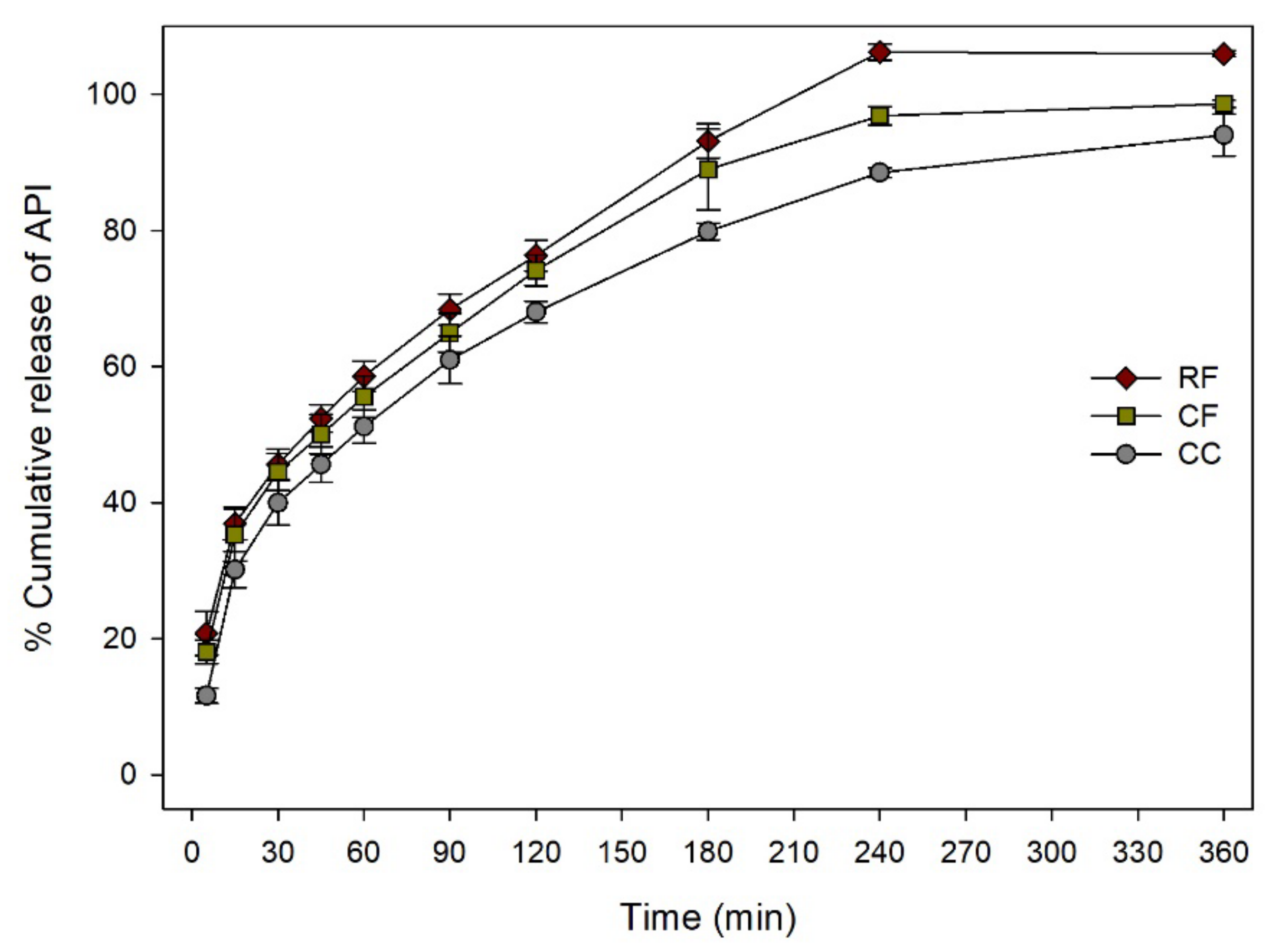 Pharmaceutics 12 00738 g012 Pharmaceutics 12 00738 g012