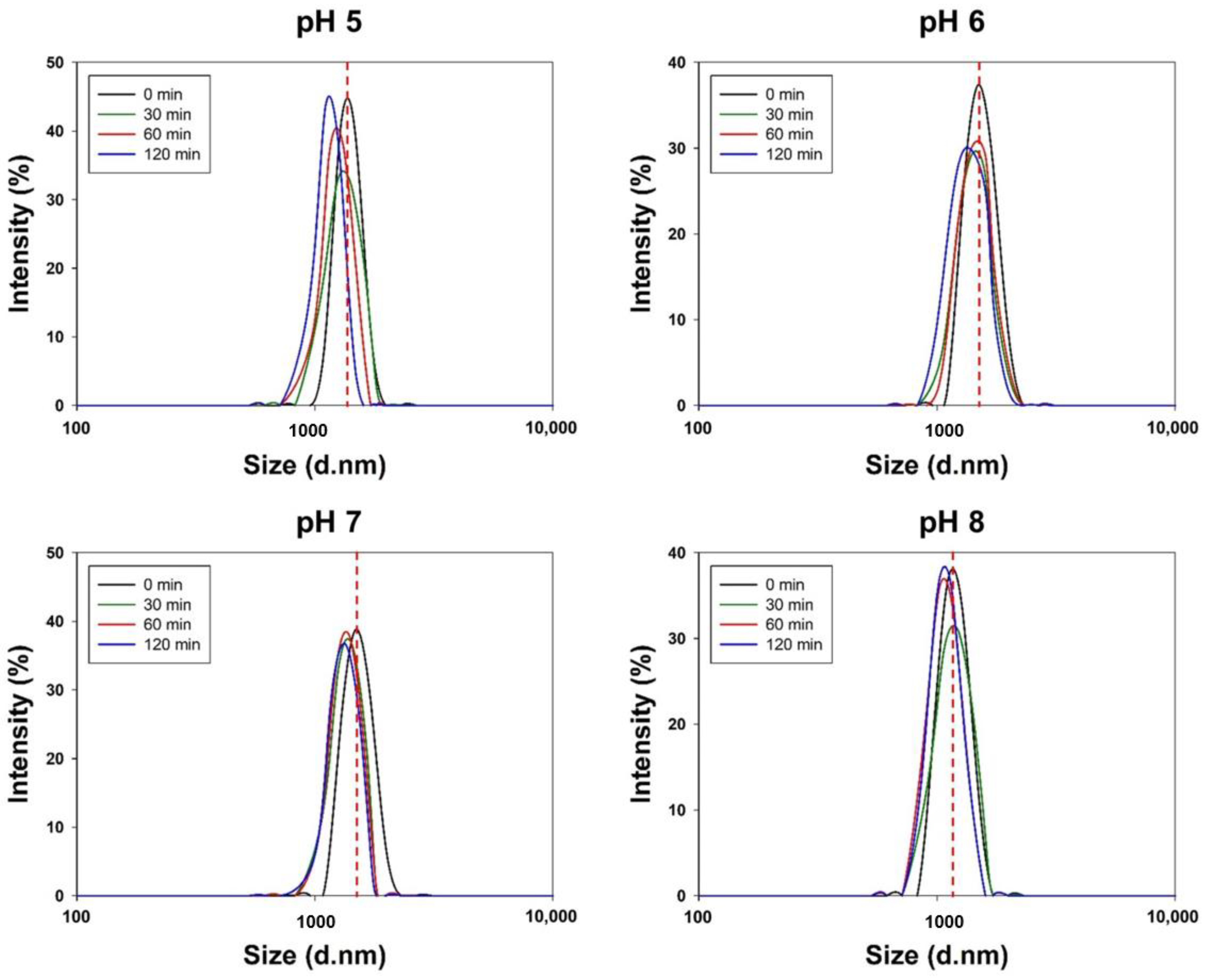 Pharmaceutics 12 00739 g003 Pharmaceutics 12 00739 g003