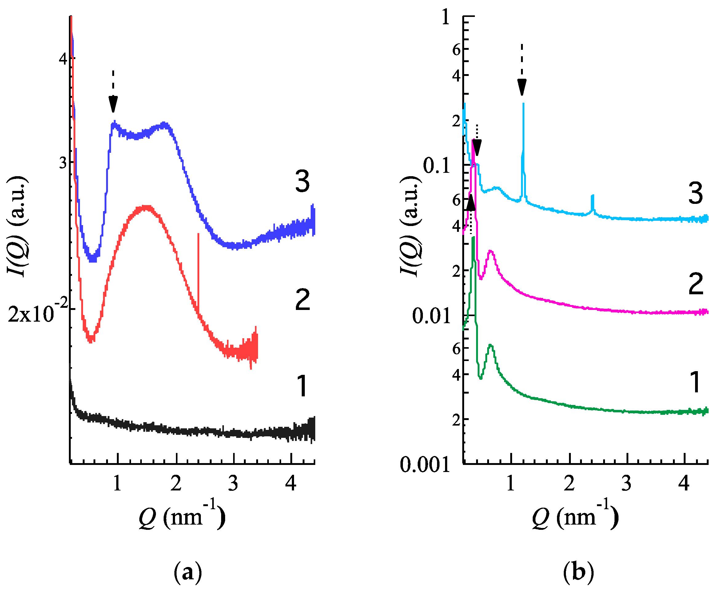 Pharmaceutics 12 00740 g003