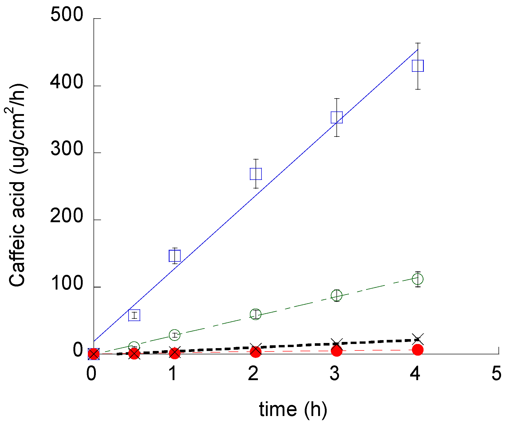 Pharmaceutics 12 00740 g006