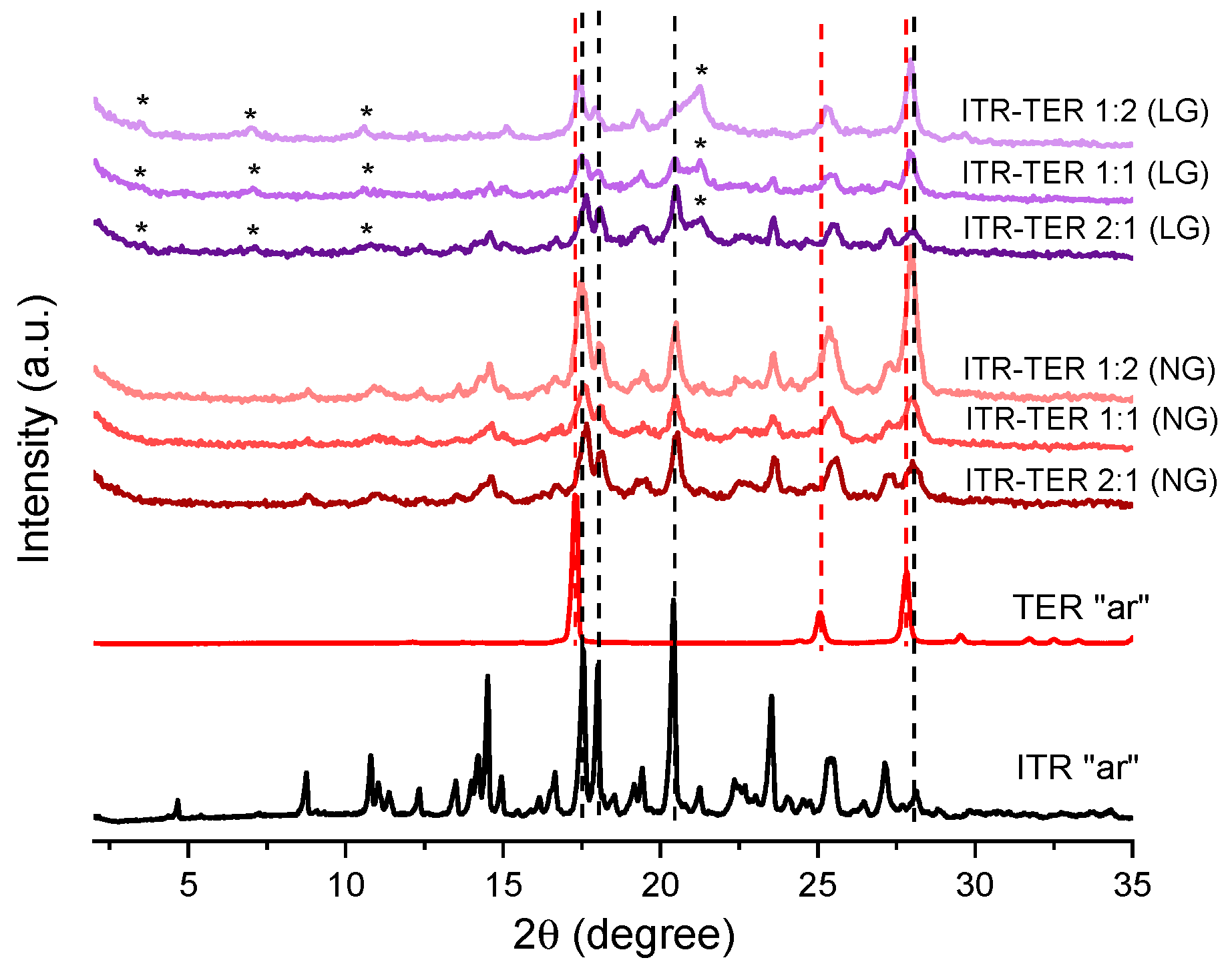 Pharmaceutics 12 00741 g002
