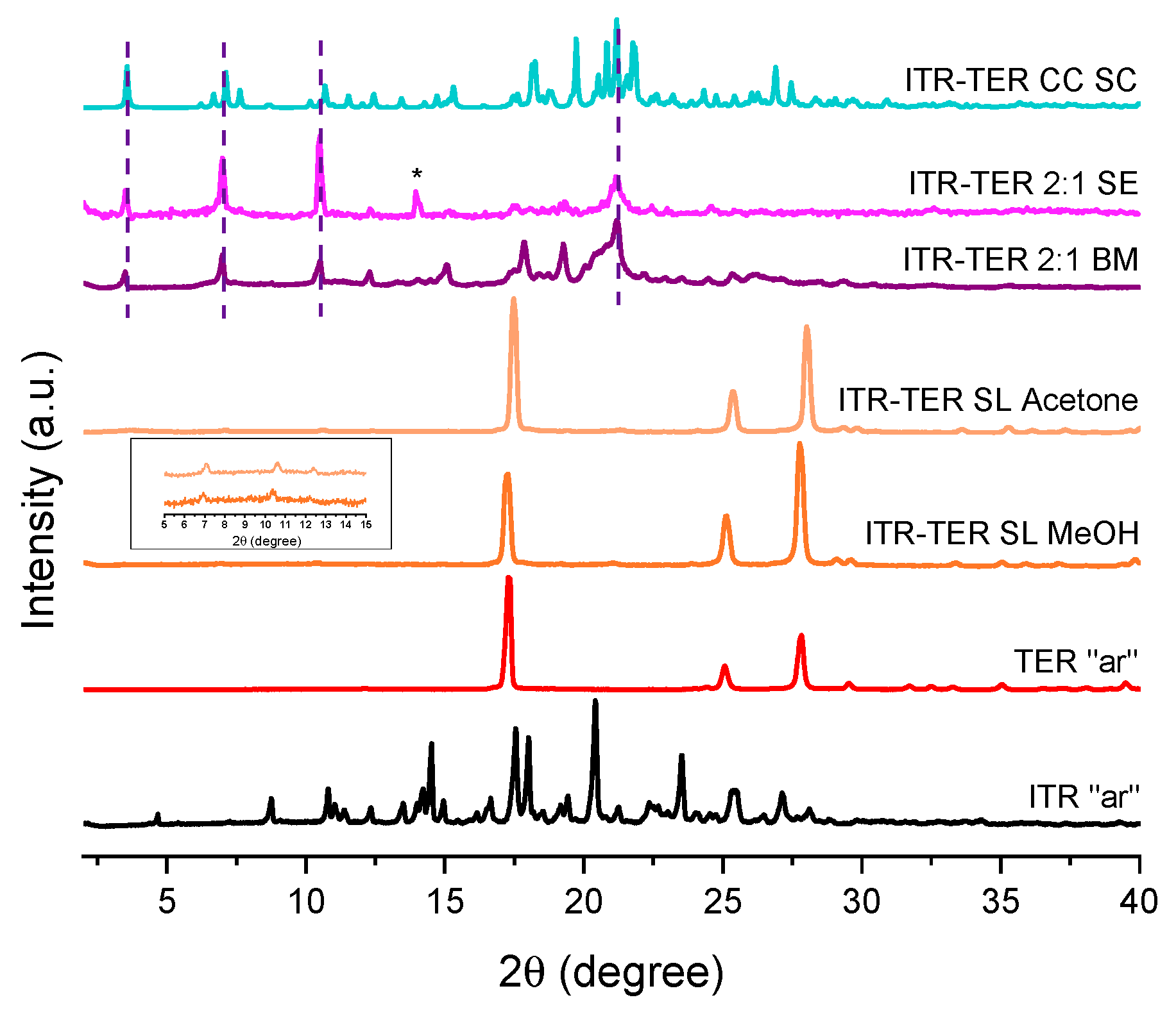 Pharmaceutics 12 00741 g004