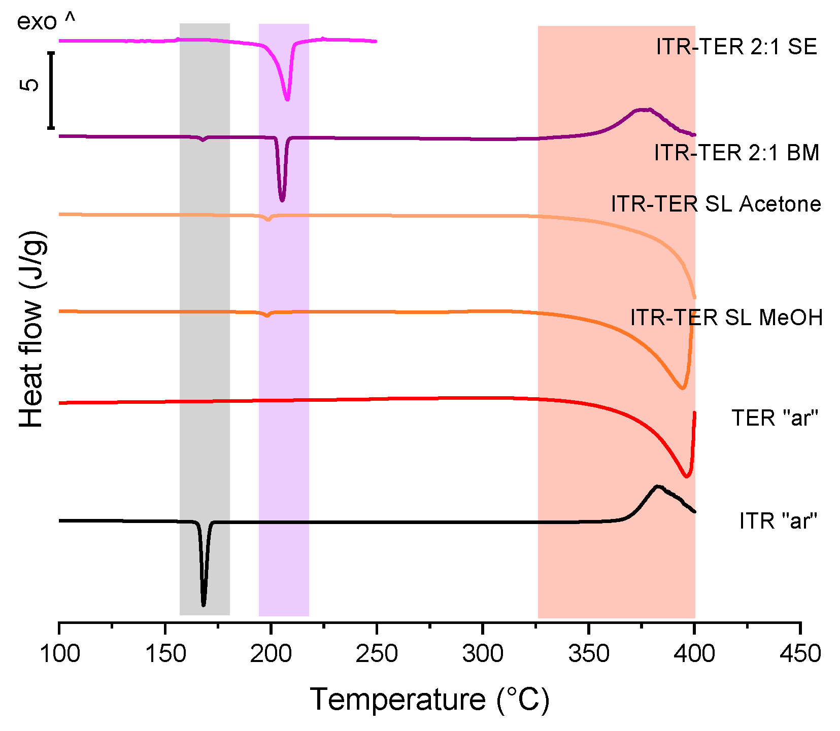 Pharmaceutics 12 00741 g005