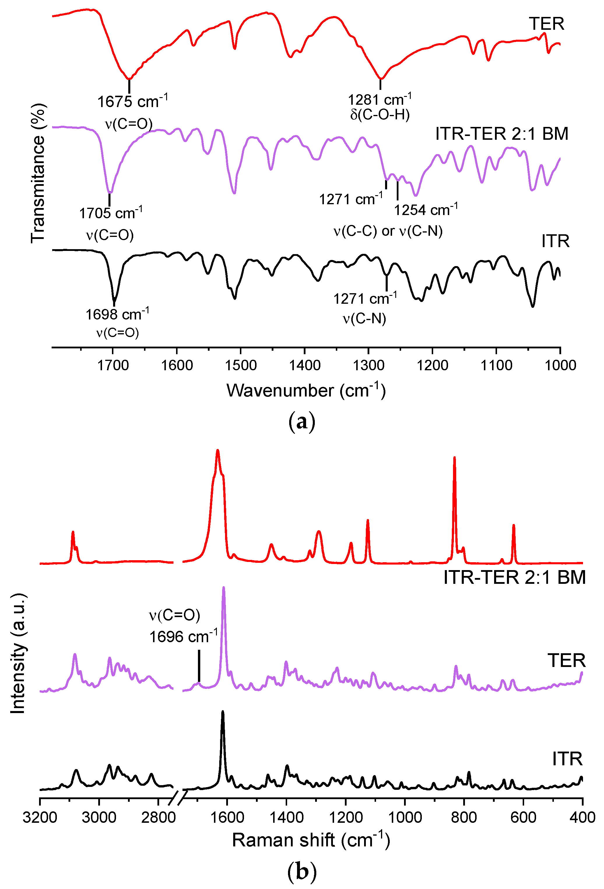 Pharmaceutics 12 00741 g006