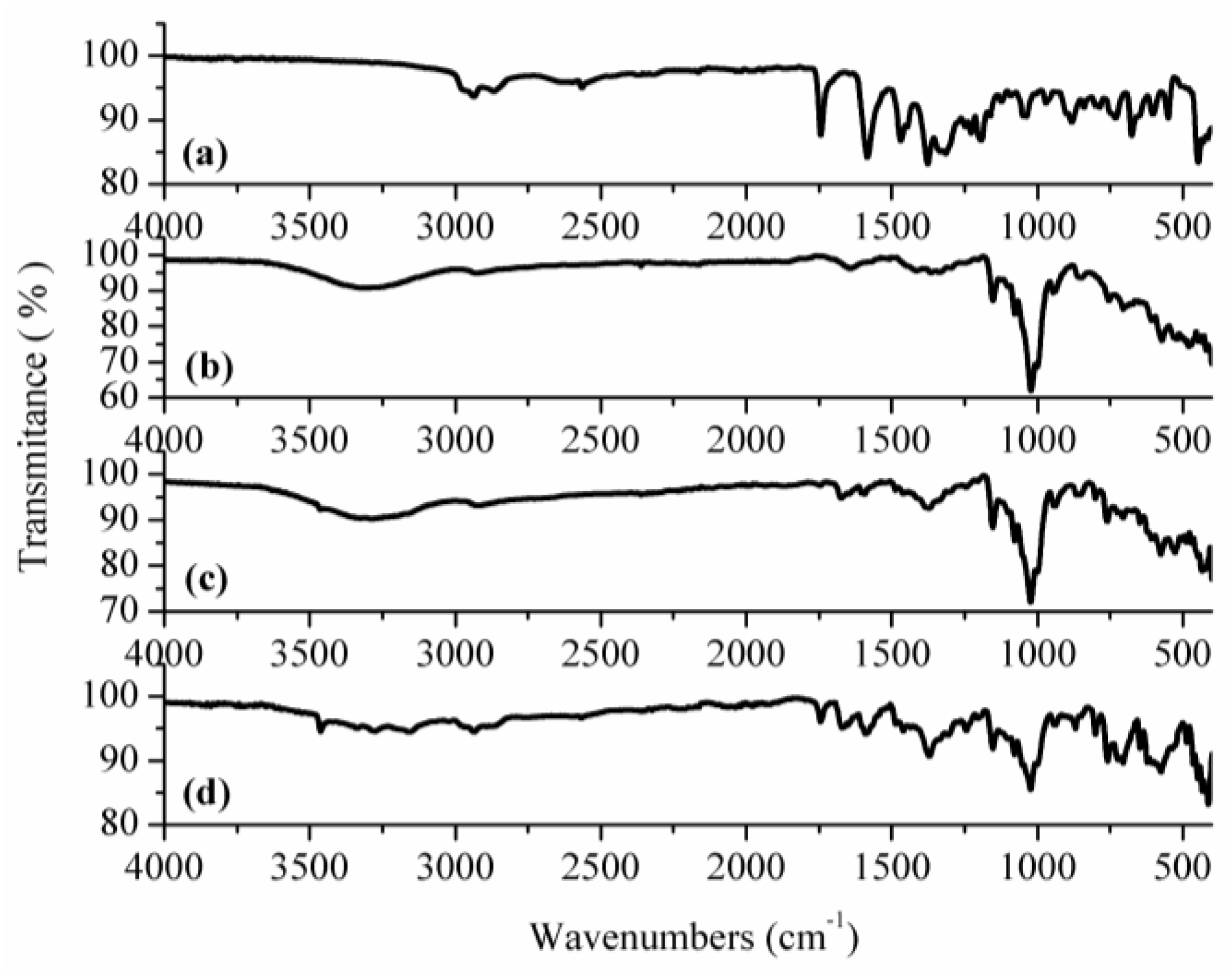 Pharmaceutics 12 00744 g001 Pharmaceutics 12 00744 g001