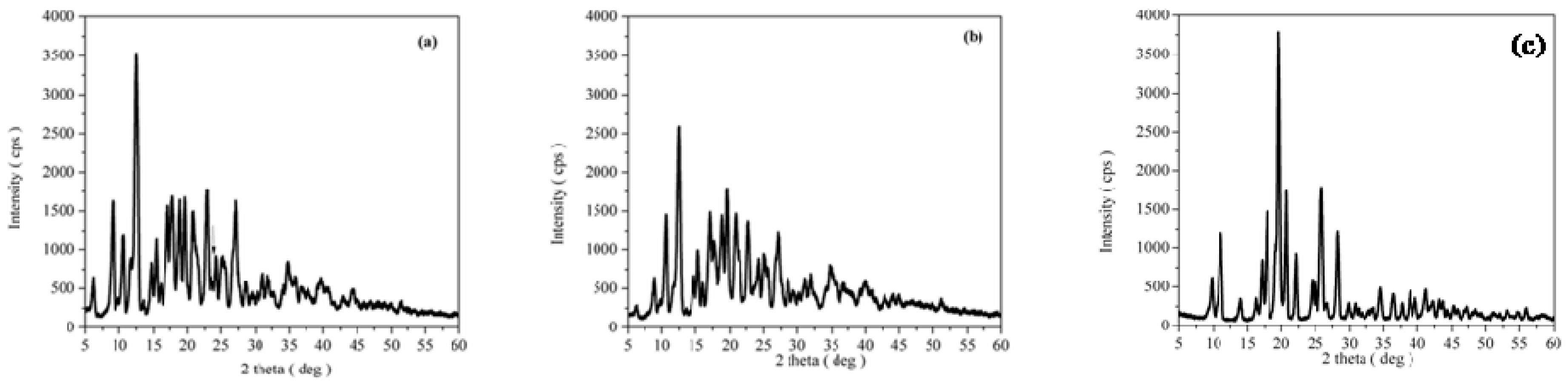 Pharmaceutics 12 00744 g004 Pharmaceutics 12 00744 g004