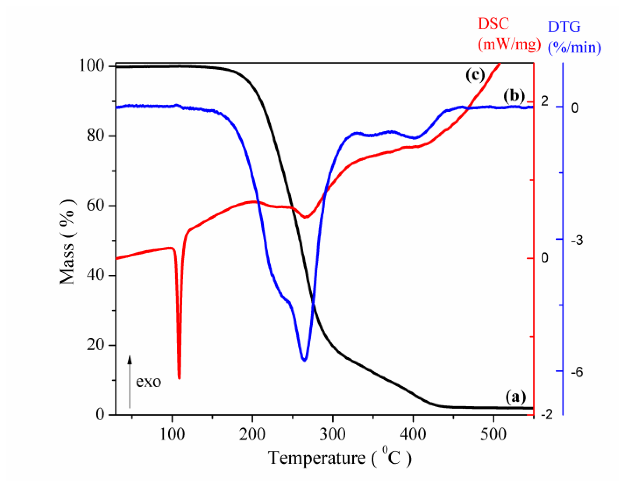 Pharmaceutics 12 00744 g006 Pharmaceutics 12 00744 g006