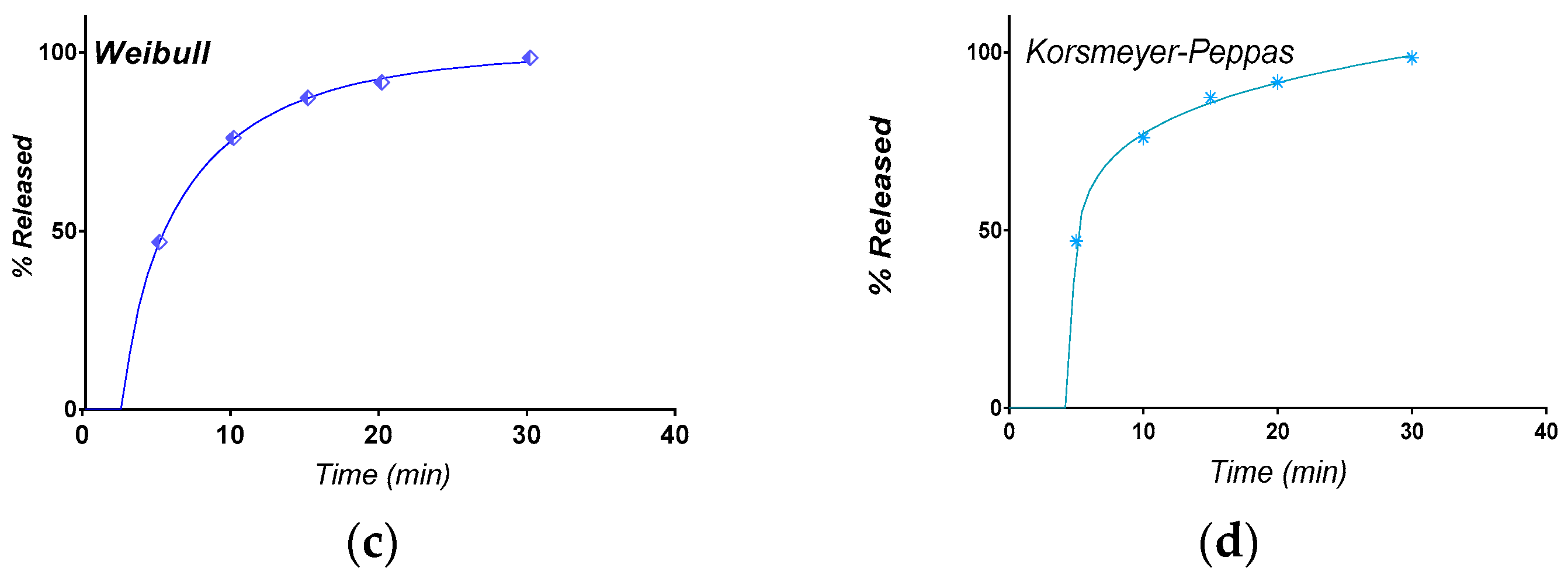 Pharmaceutics 12 00744 g013b Pharmaceutics 12 00744 g013b