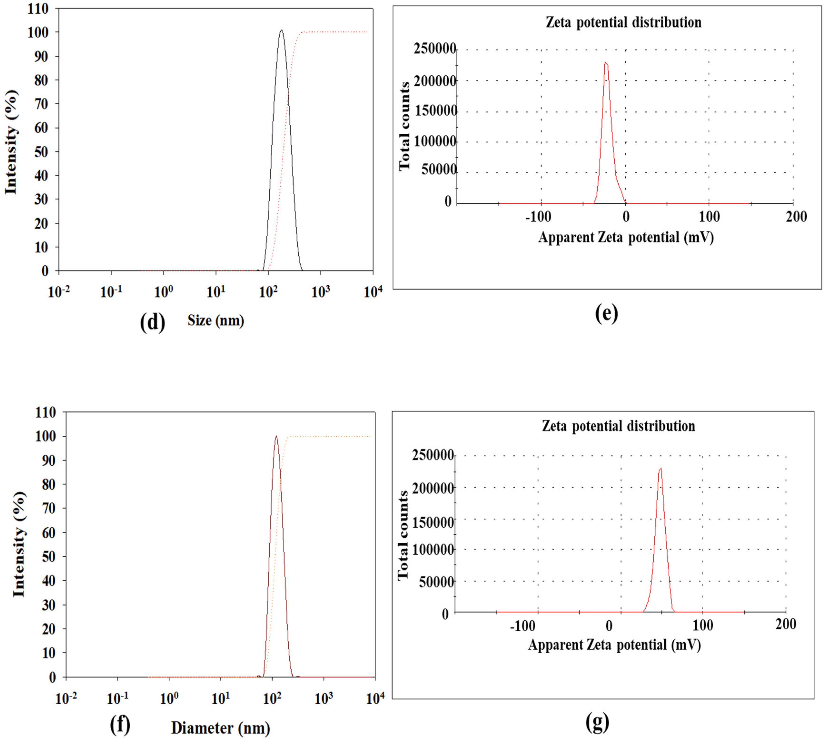 Pharmaceutics 12 00756 g001b Pharmaceutics 12 00756 g001b