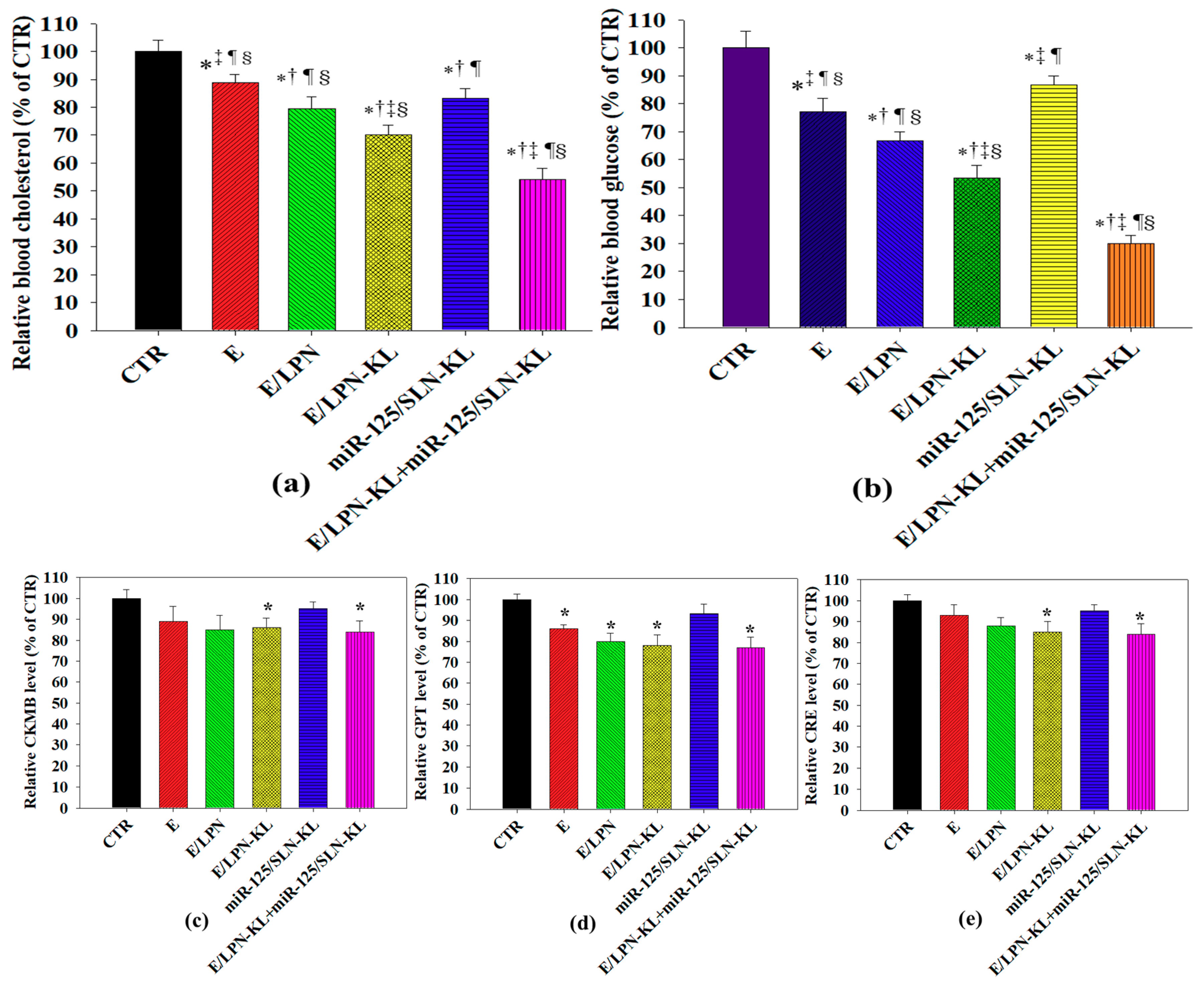 Pharmaceutics 12 00756 g007 Pharmaceutics 12 00756 g007